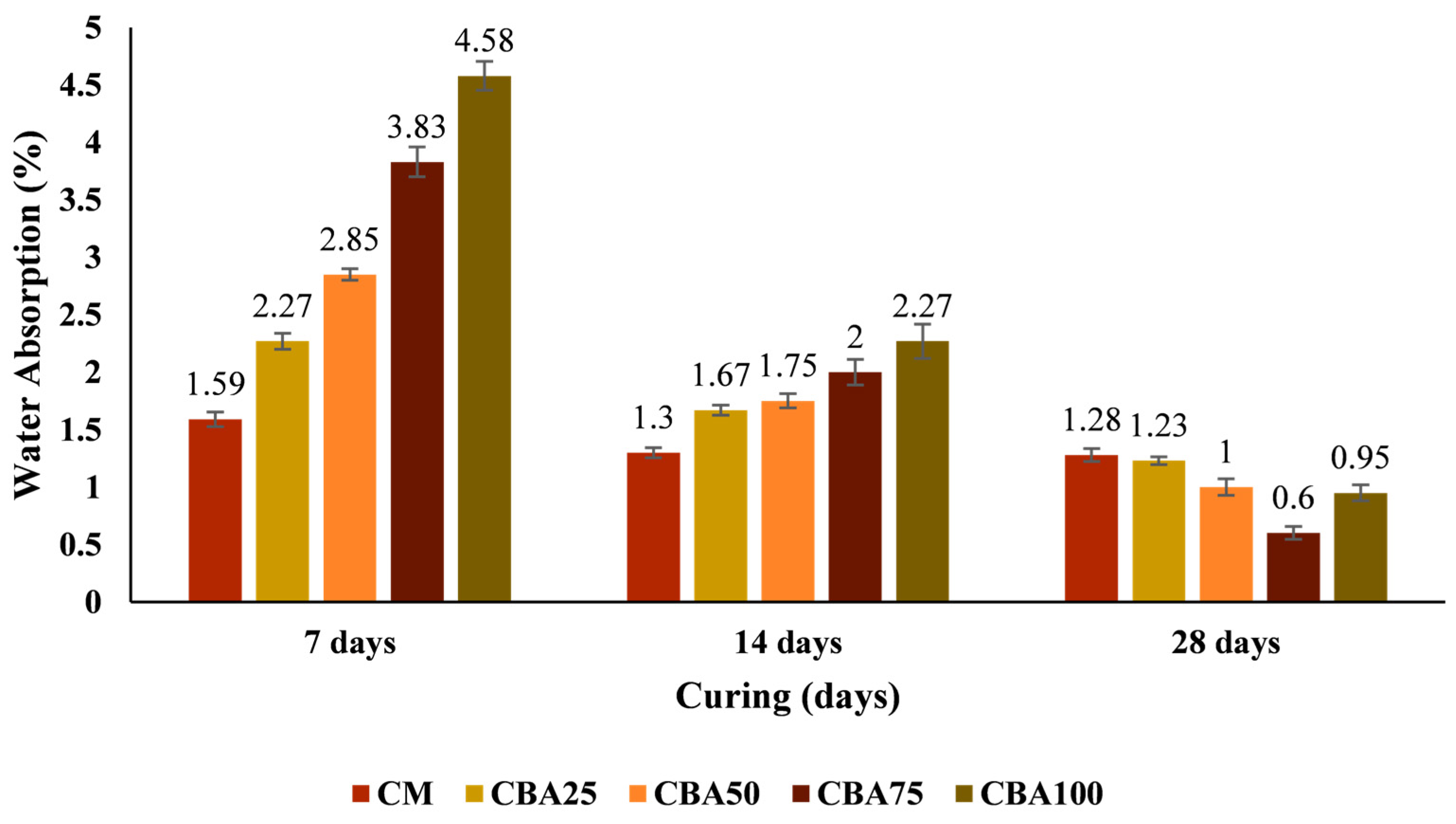 Constrmater 05 00076 g016 Constrmater 05 00076 g016
