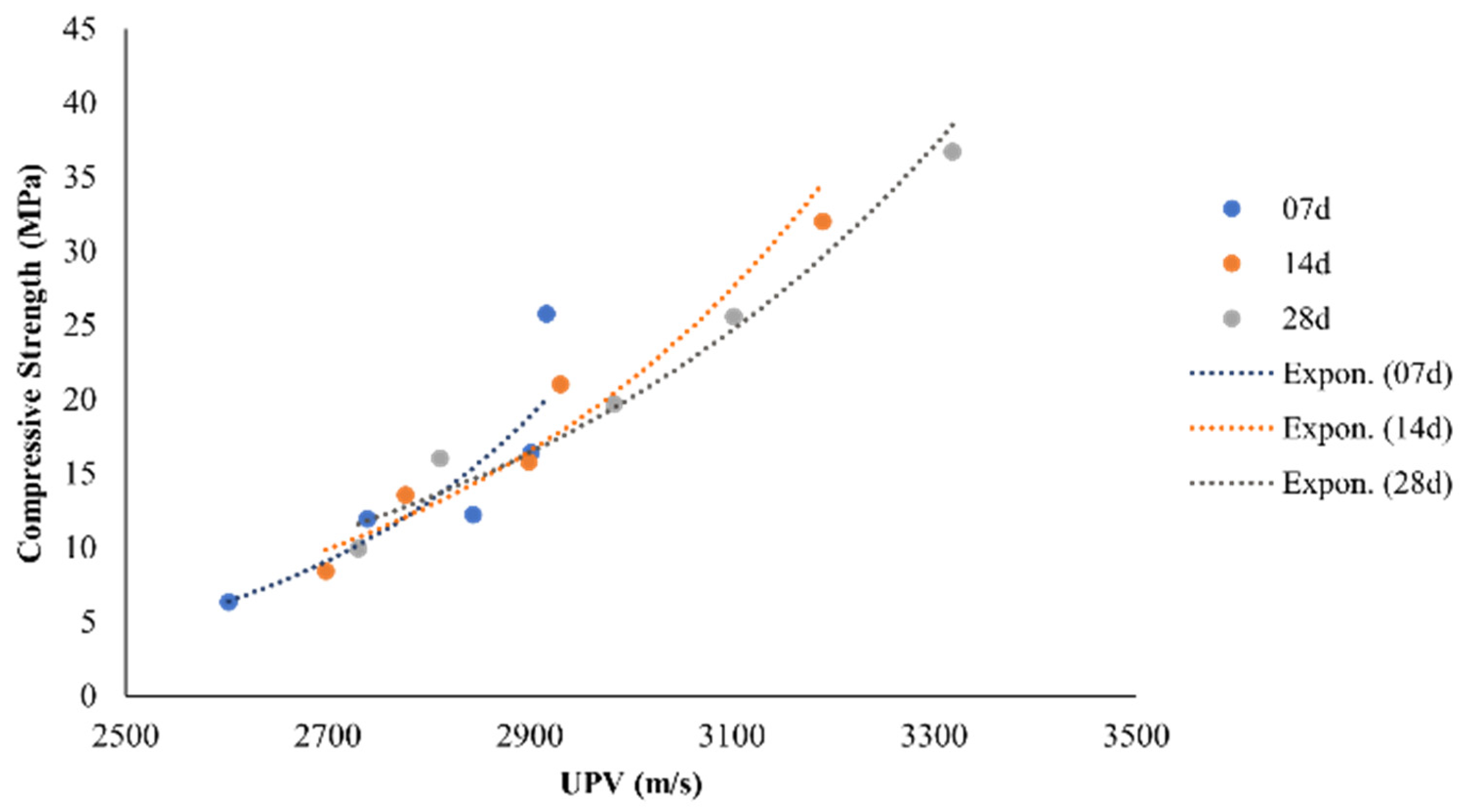 Constrmater 05 00076 g017 Constrmater 05 00076 g017