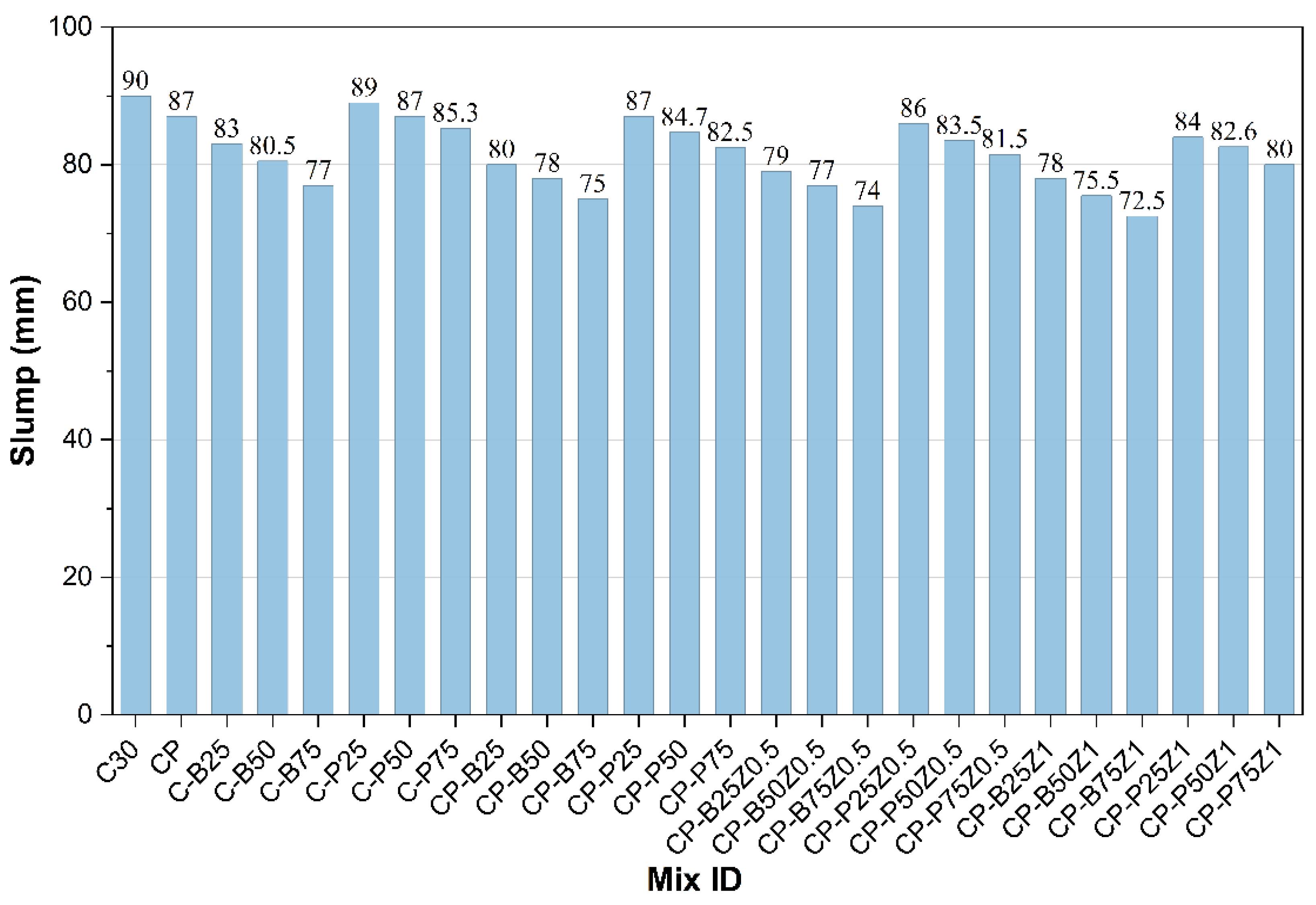 Constrmater 05 00078 g007 Constrmater 05 00078 g007