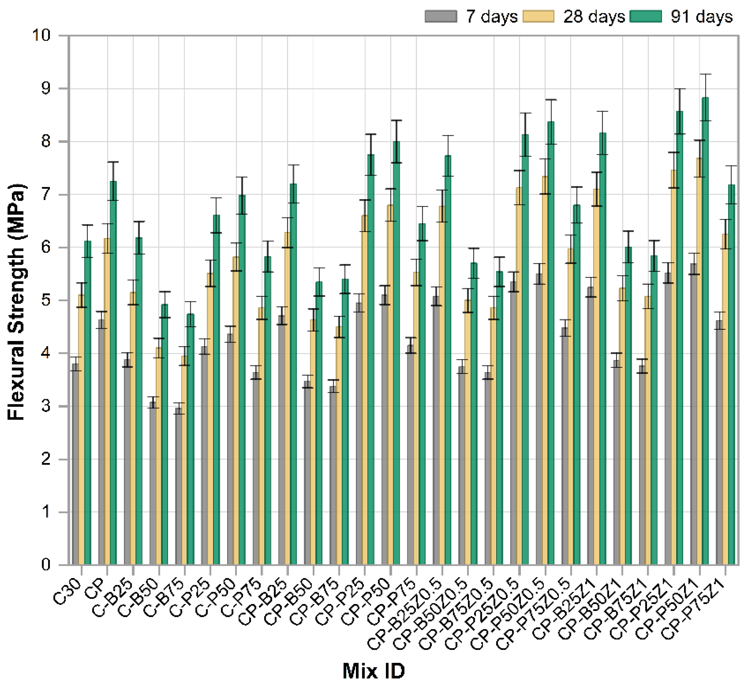 Constrmater 05 00078 g009 Constrmater 05 00078 g009