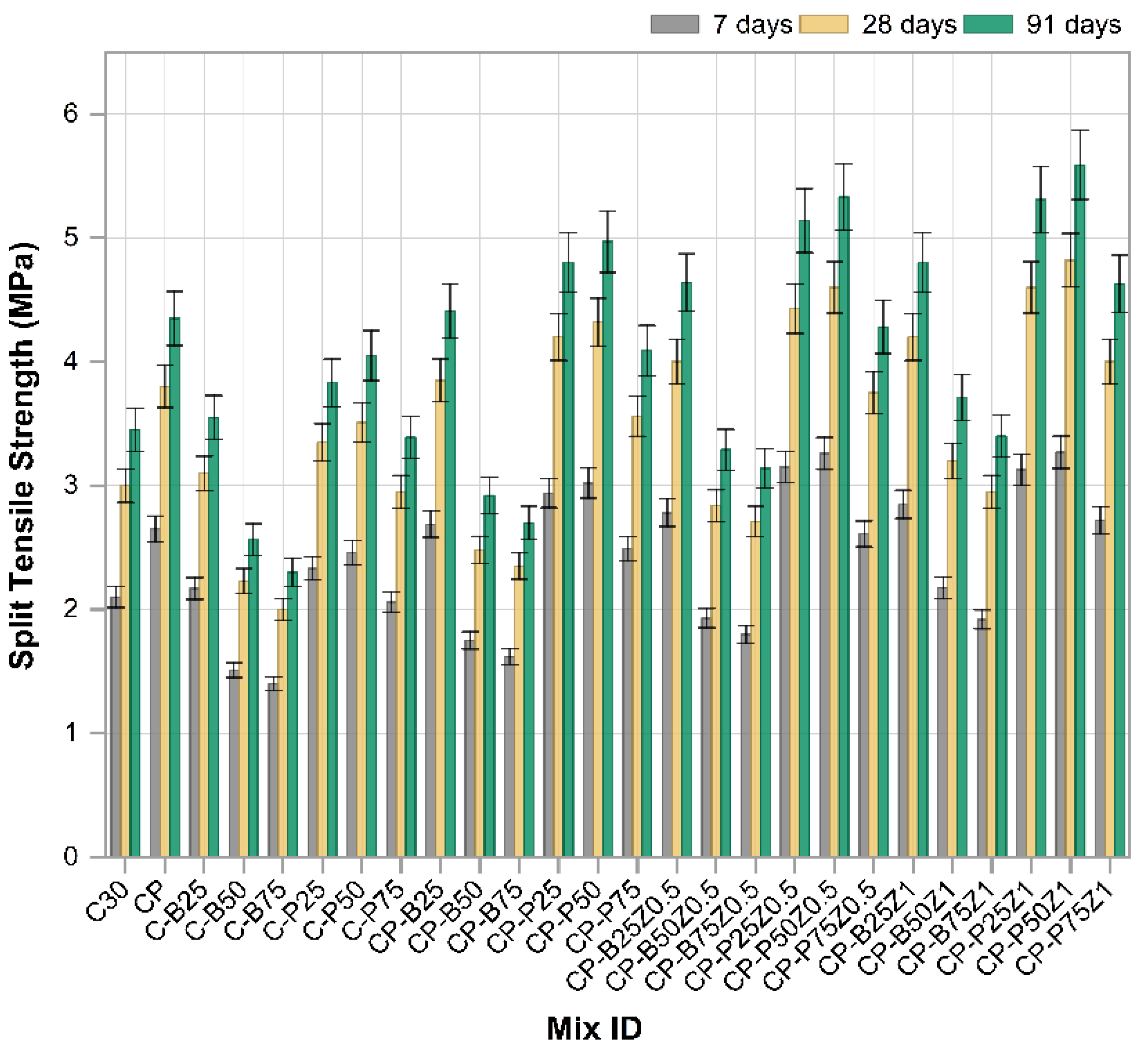 Constrmater 05 00078 g010 Constrmater 05 00078 g010
