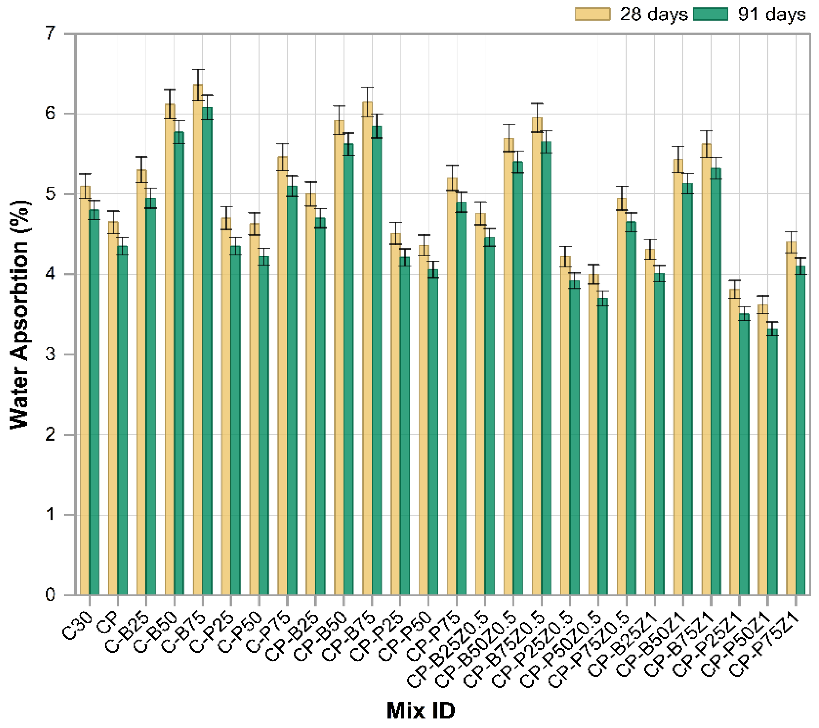 Constrmater 05 00078 g013 Constrmater 05 00078 g013