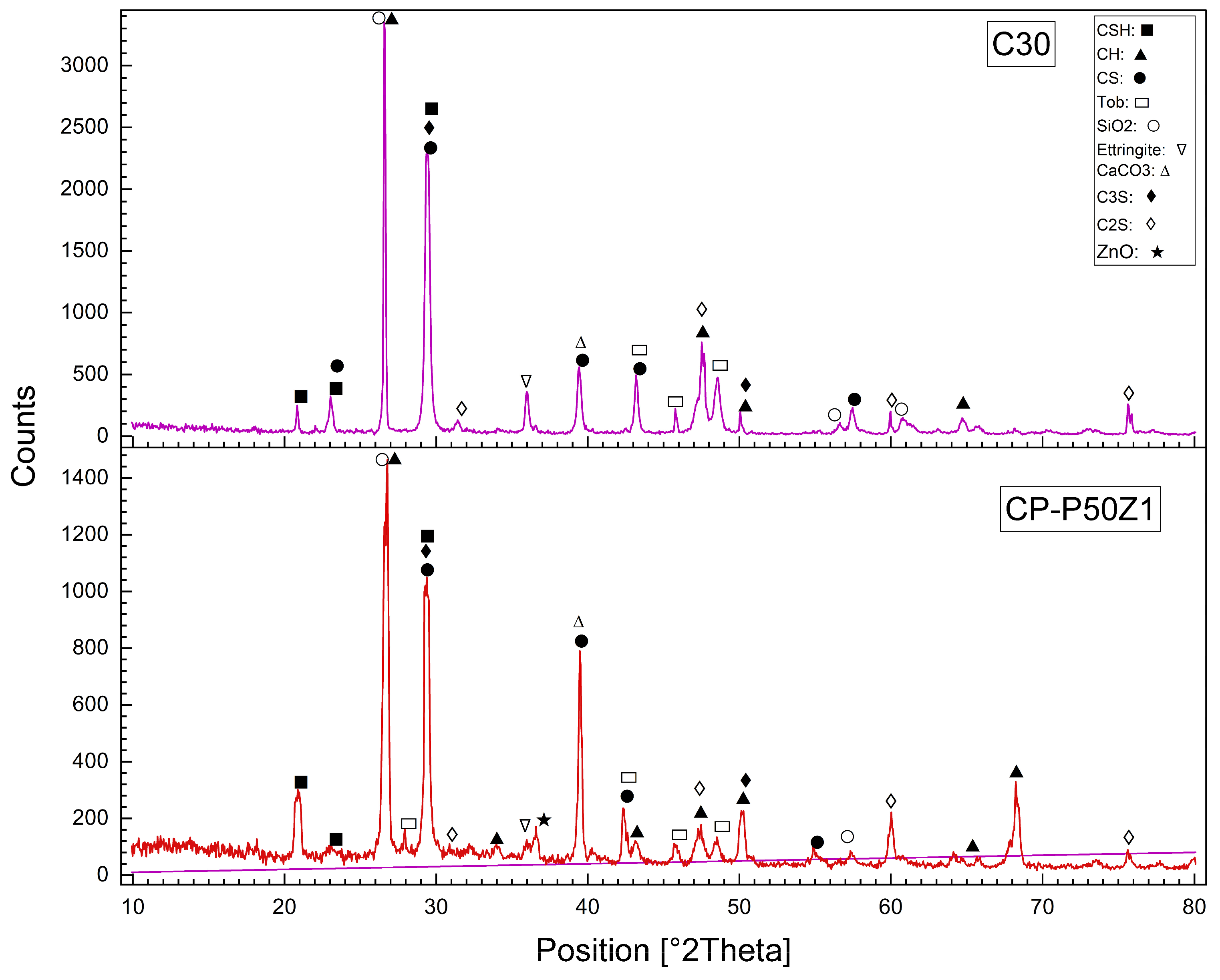 Constrmater 05 00078 g015 Constrmater 05 00078 g015