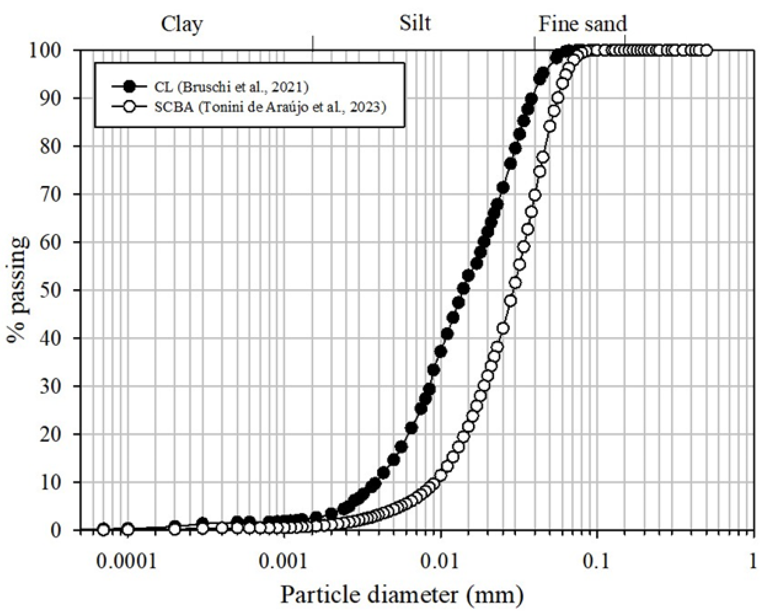 Constrmater 05 00079 g001