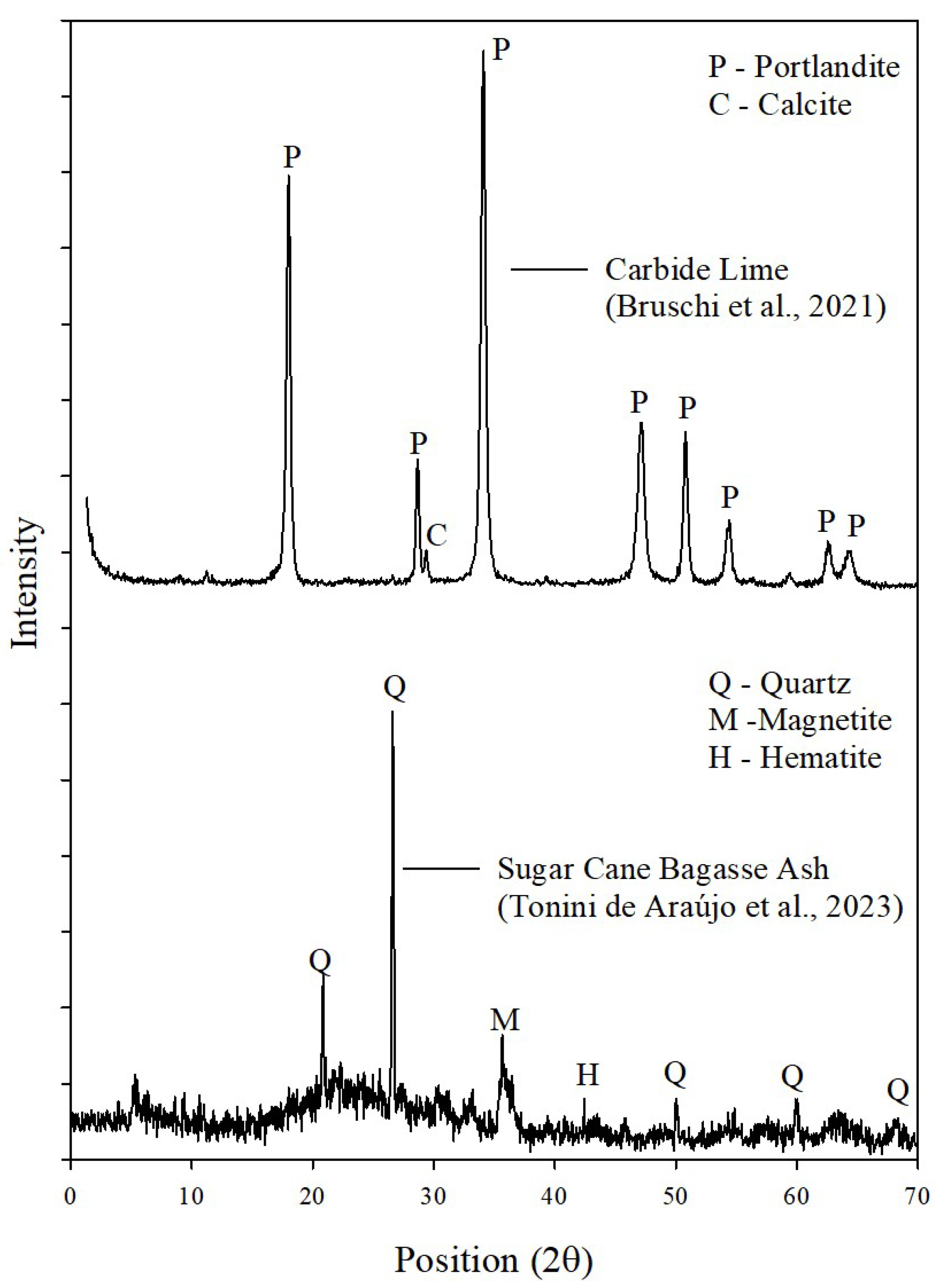Constrmater 05 00079 g002