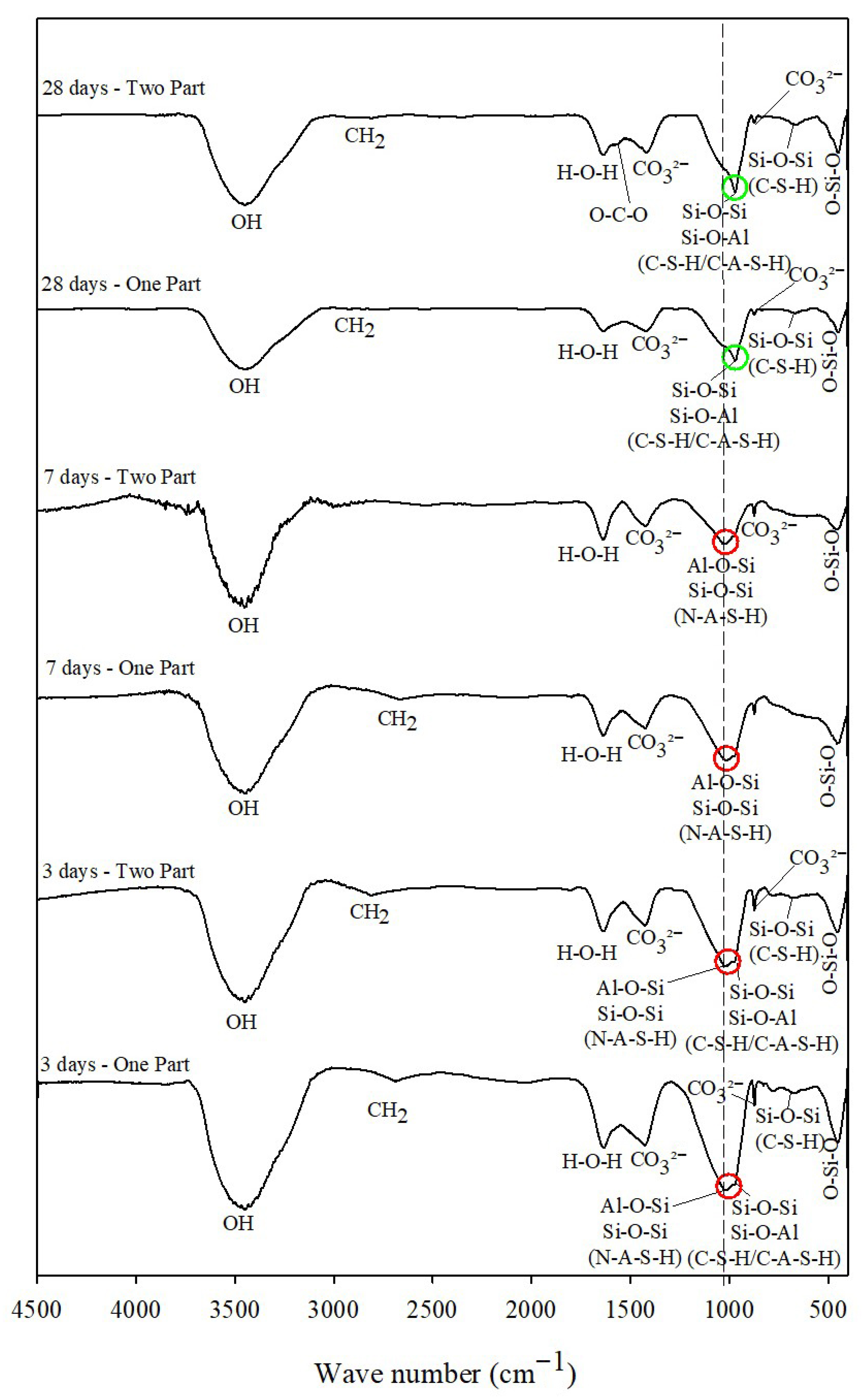 Constrmater 05 00079 g011