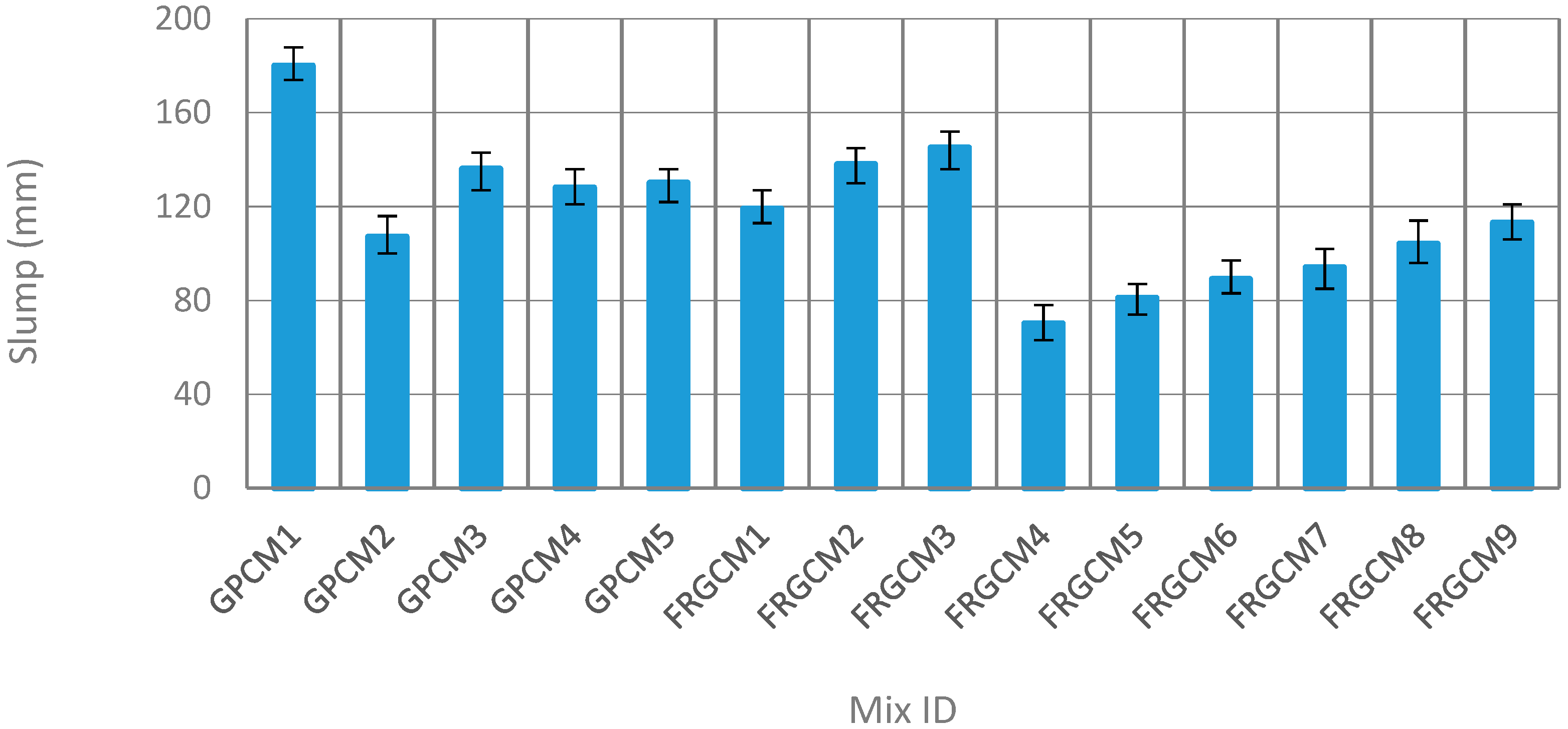 Constrmater 05 00081 g002 Constrmater 05 00081 g002