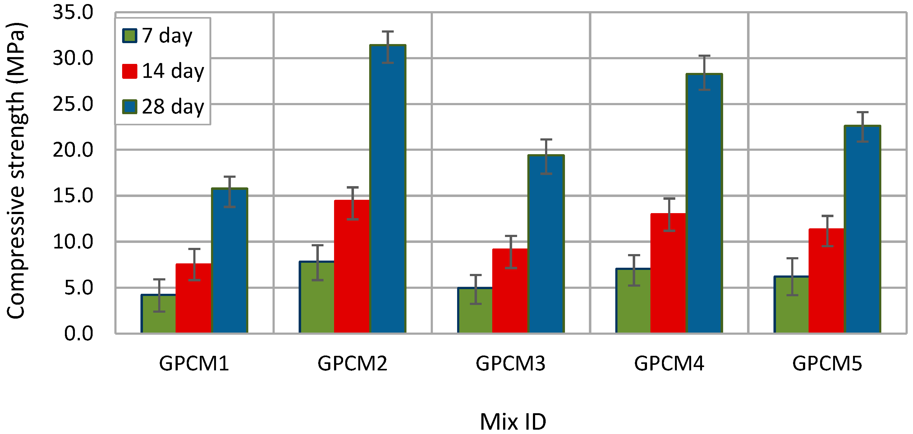 Constrmater 05 00081 g003 Constrmater 05 00081 g003