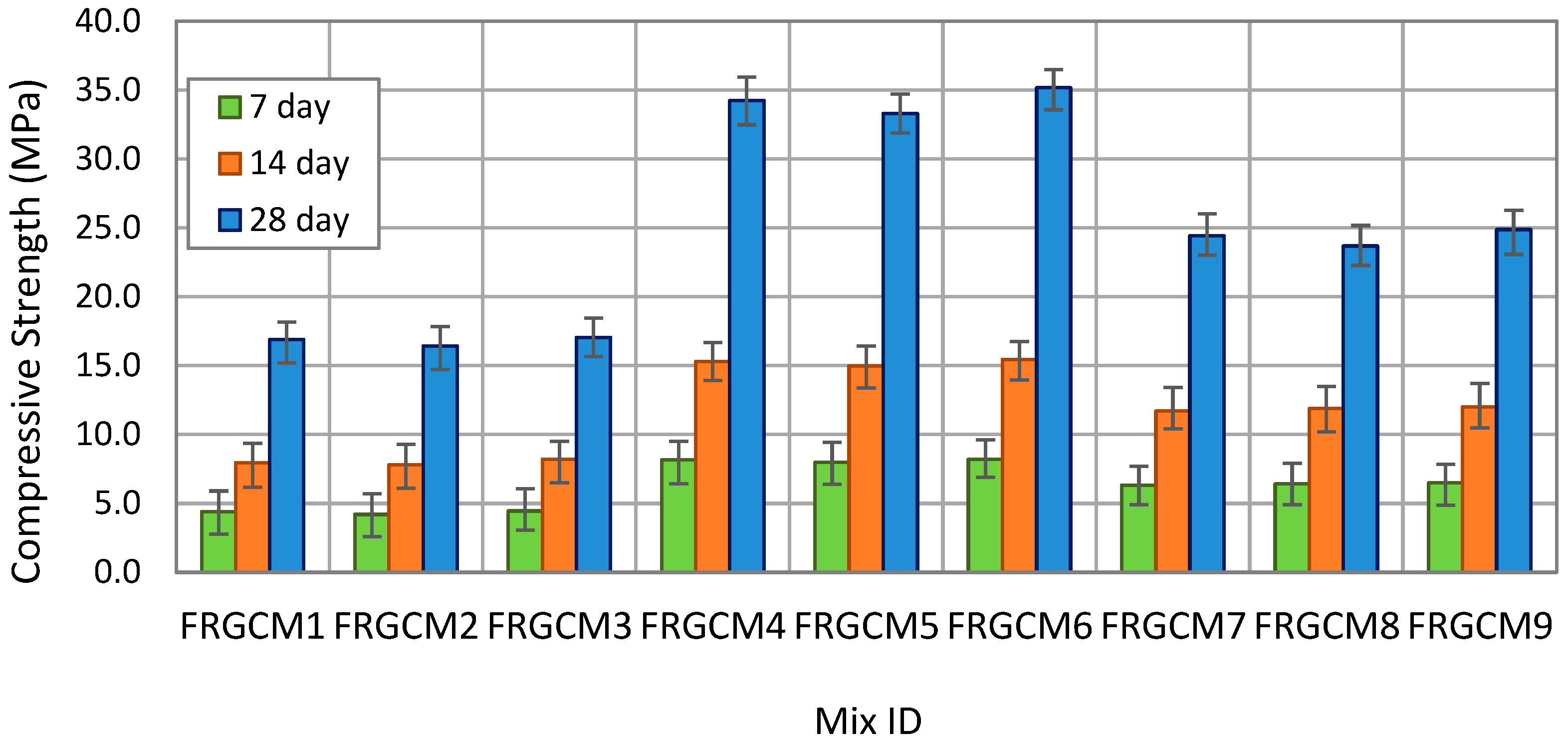 Constrmater 05 00081 g004 Constrmater 05 00081 g004