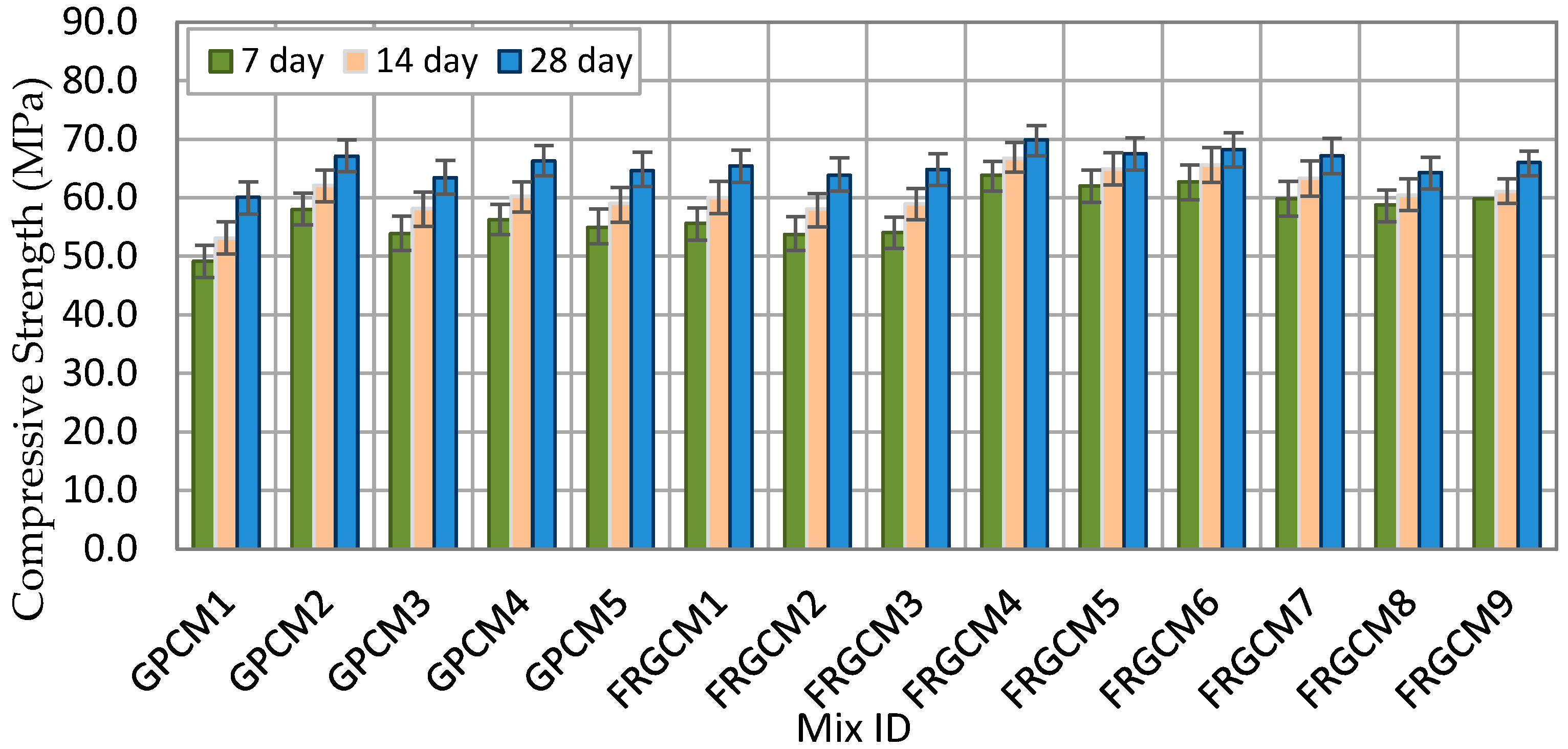 Constrmater 05 00081 g006 Constrmater 05 00081 g006