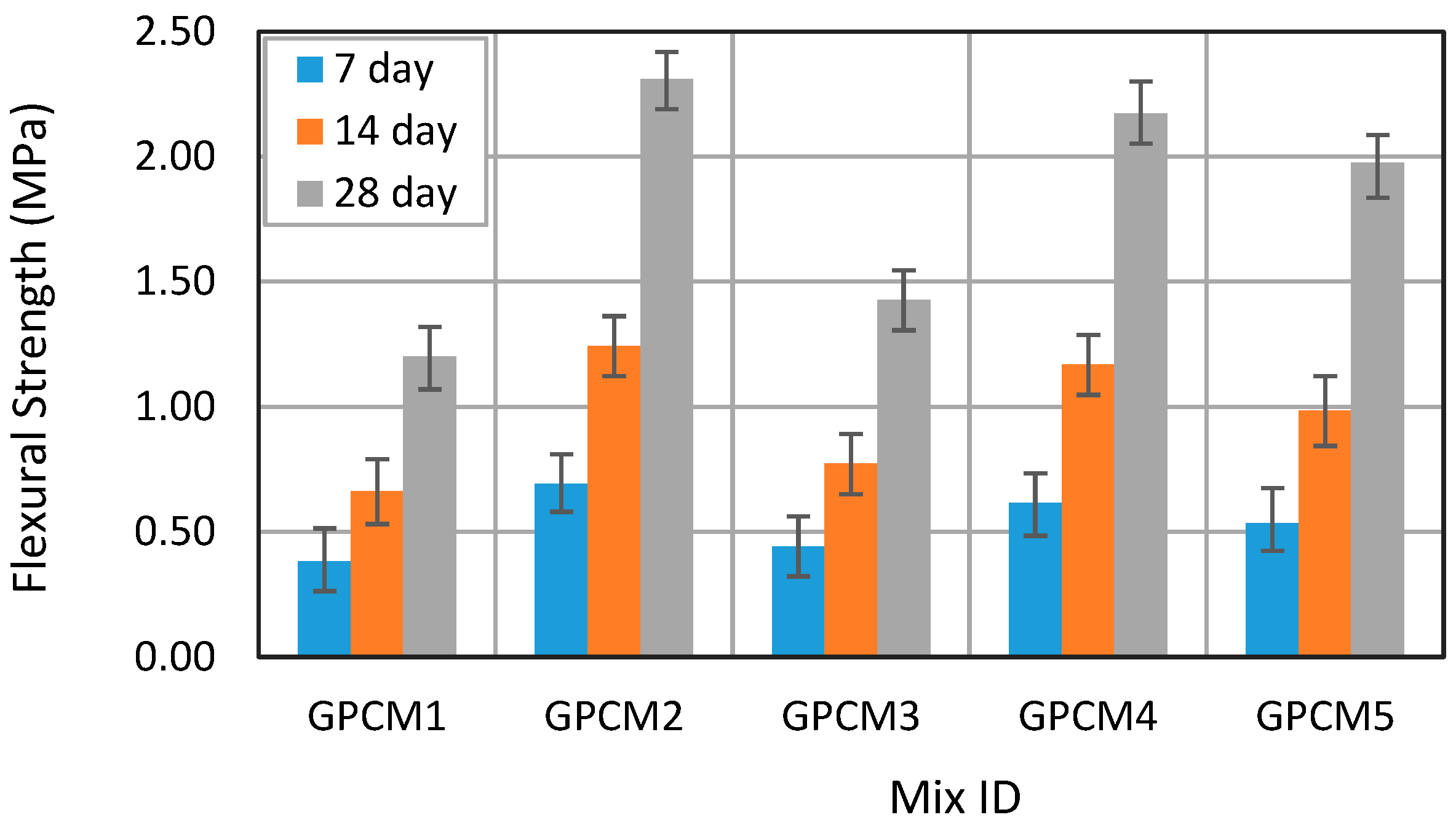 Constrmater 05 00081 g007 Constrmater 05 00081 g007