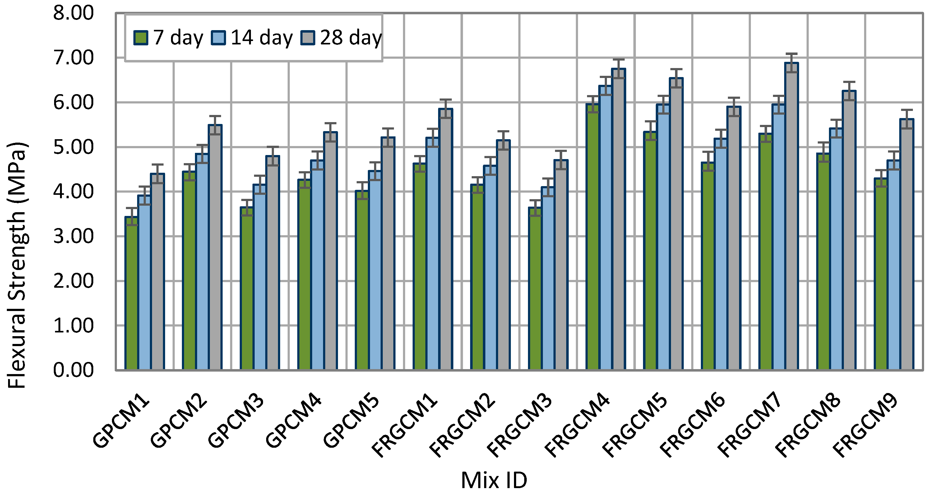 Constrmater 05 00081 g009 Constrmater 05 00081 g009