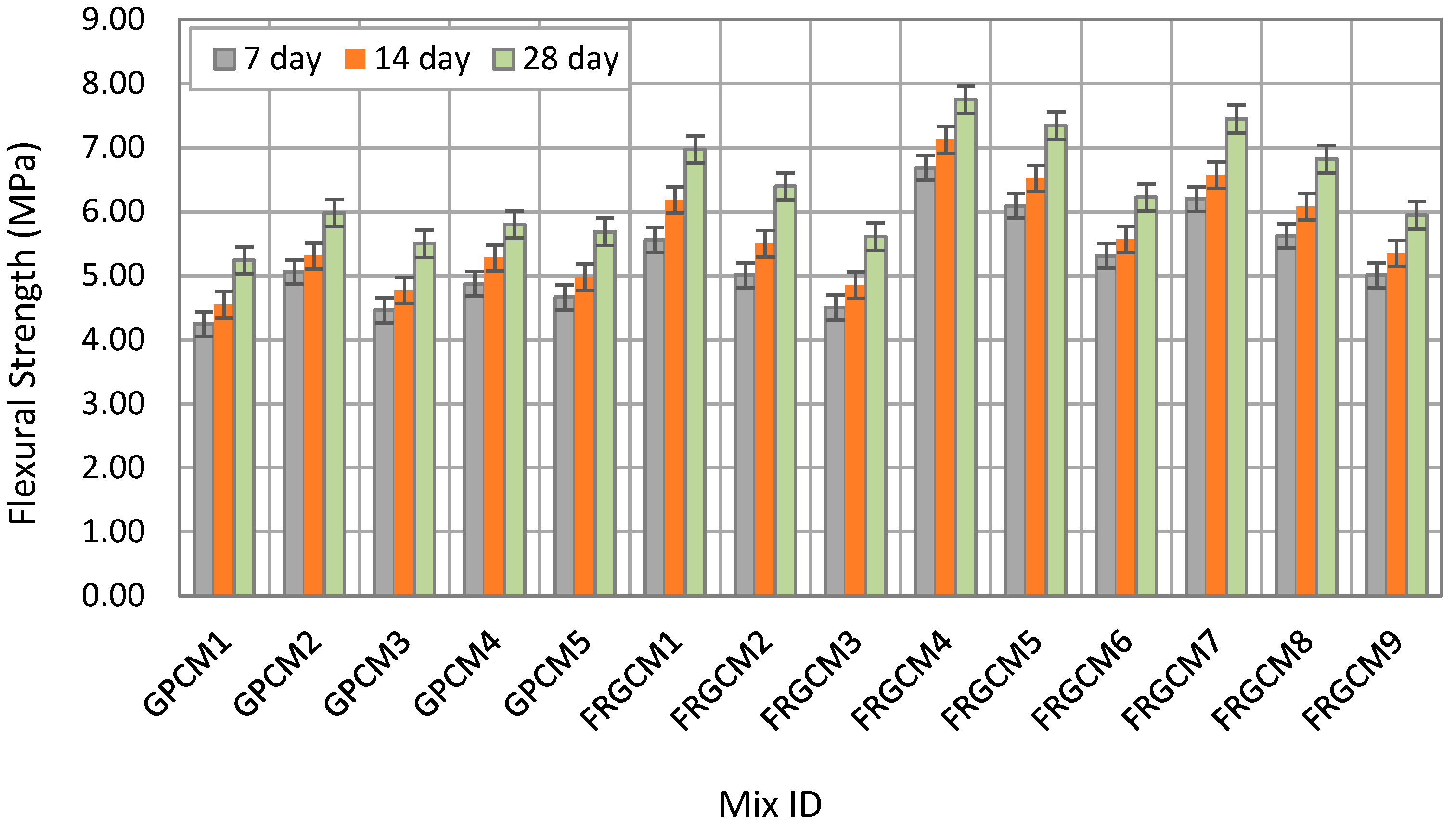 Constrmater 05 00081 g010 Constrmater 05 00081 g010