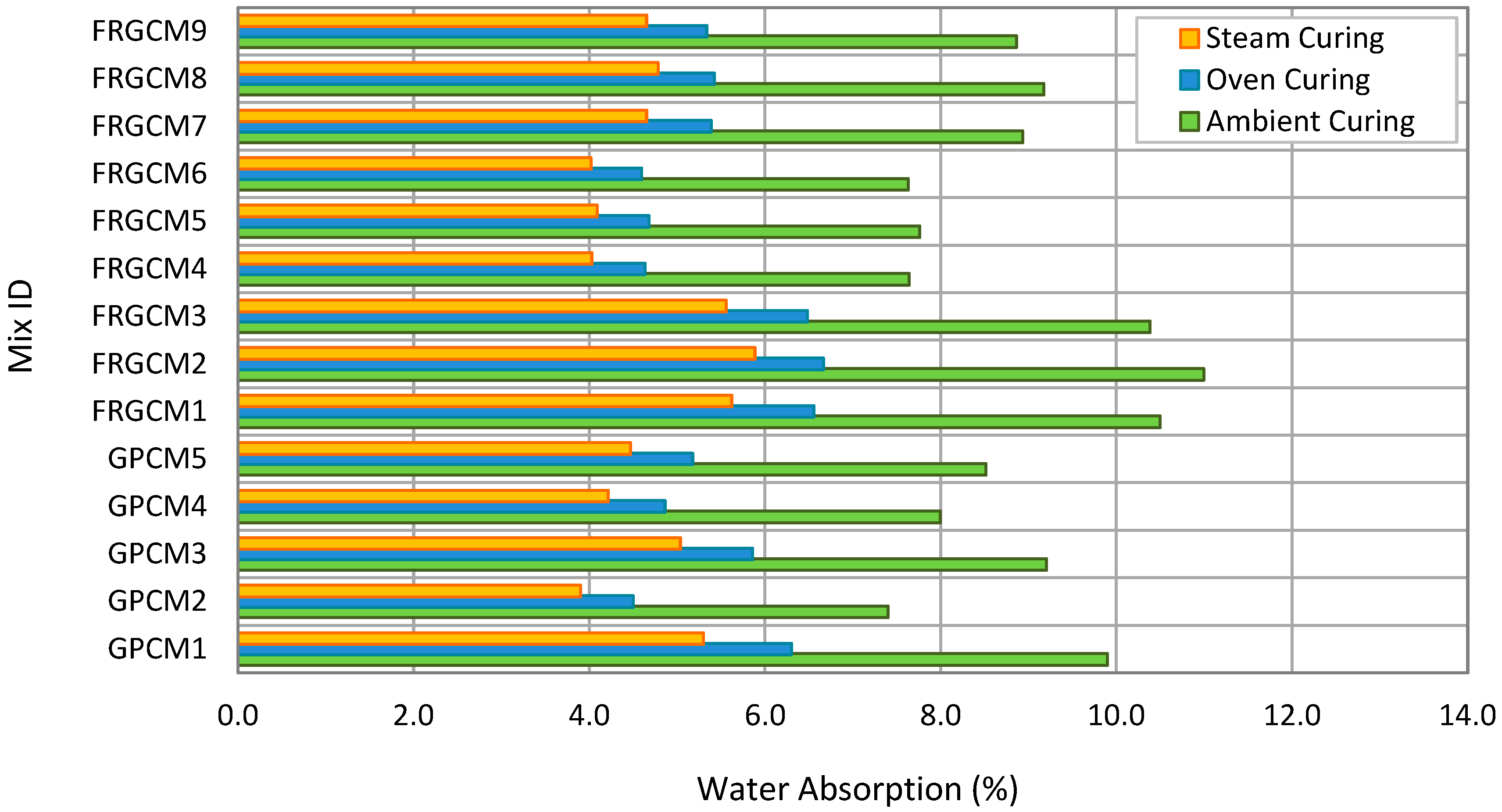 Constrmater 05 00081 g011 Constrmater 05 00081 g011