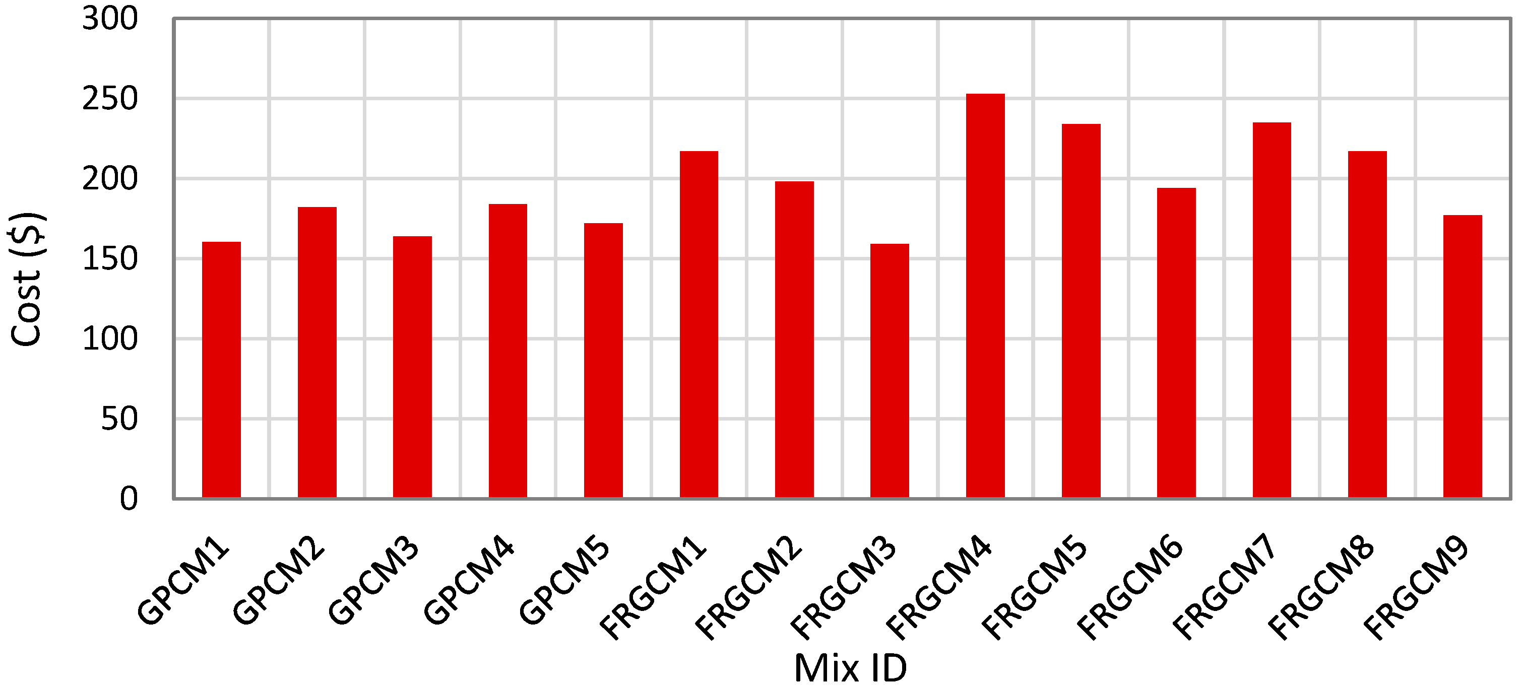 Constrmater 05 00081 g012 Constrmater 05 00081 g012