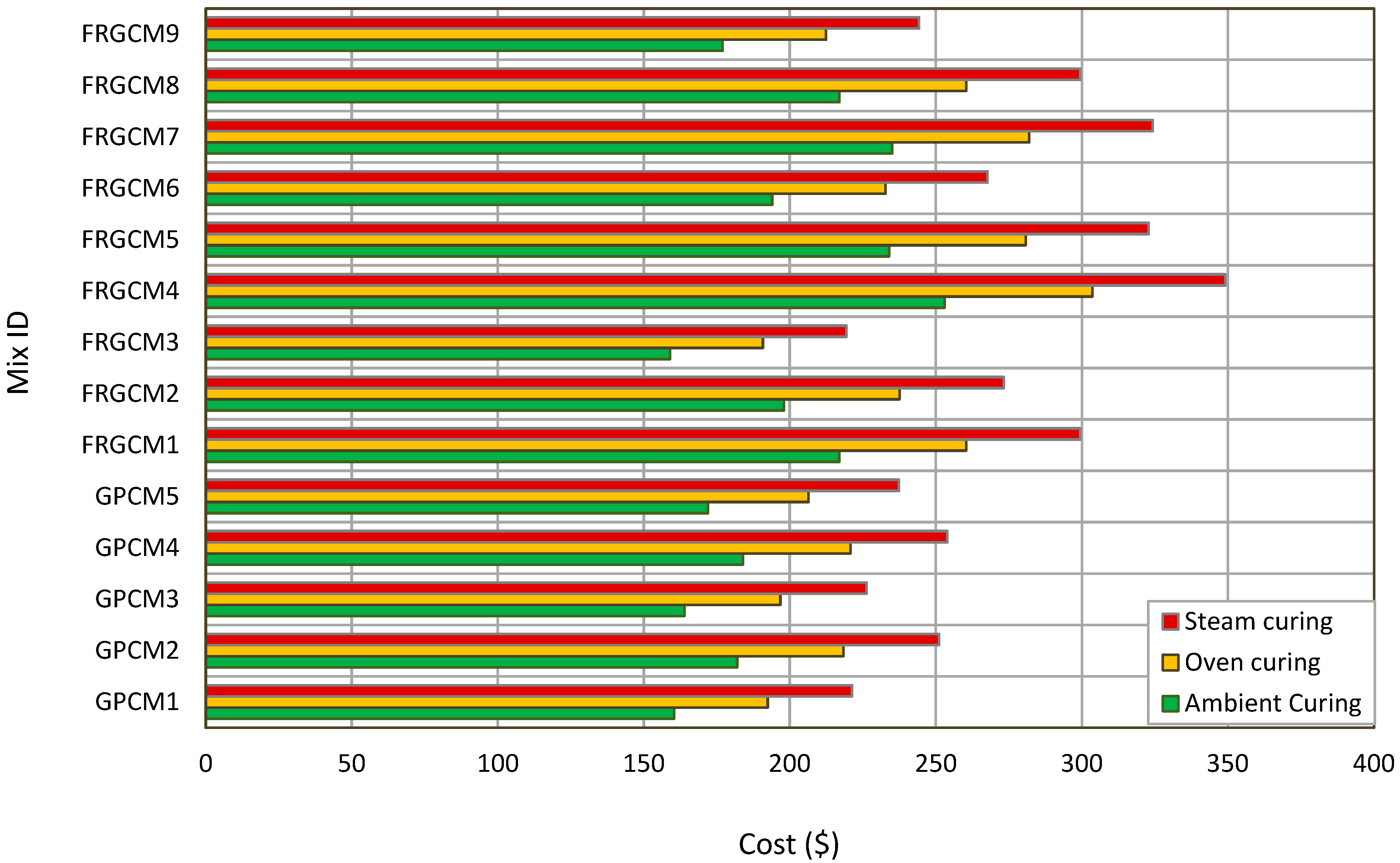 Constrmater 05 00081 g013 Constrmater 05 00081 g013