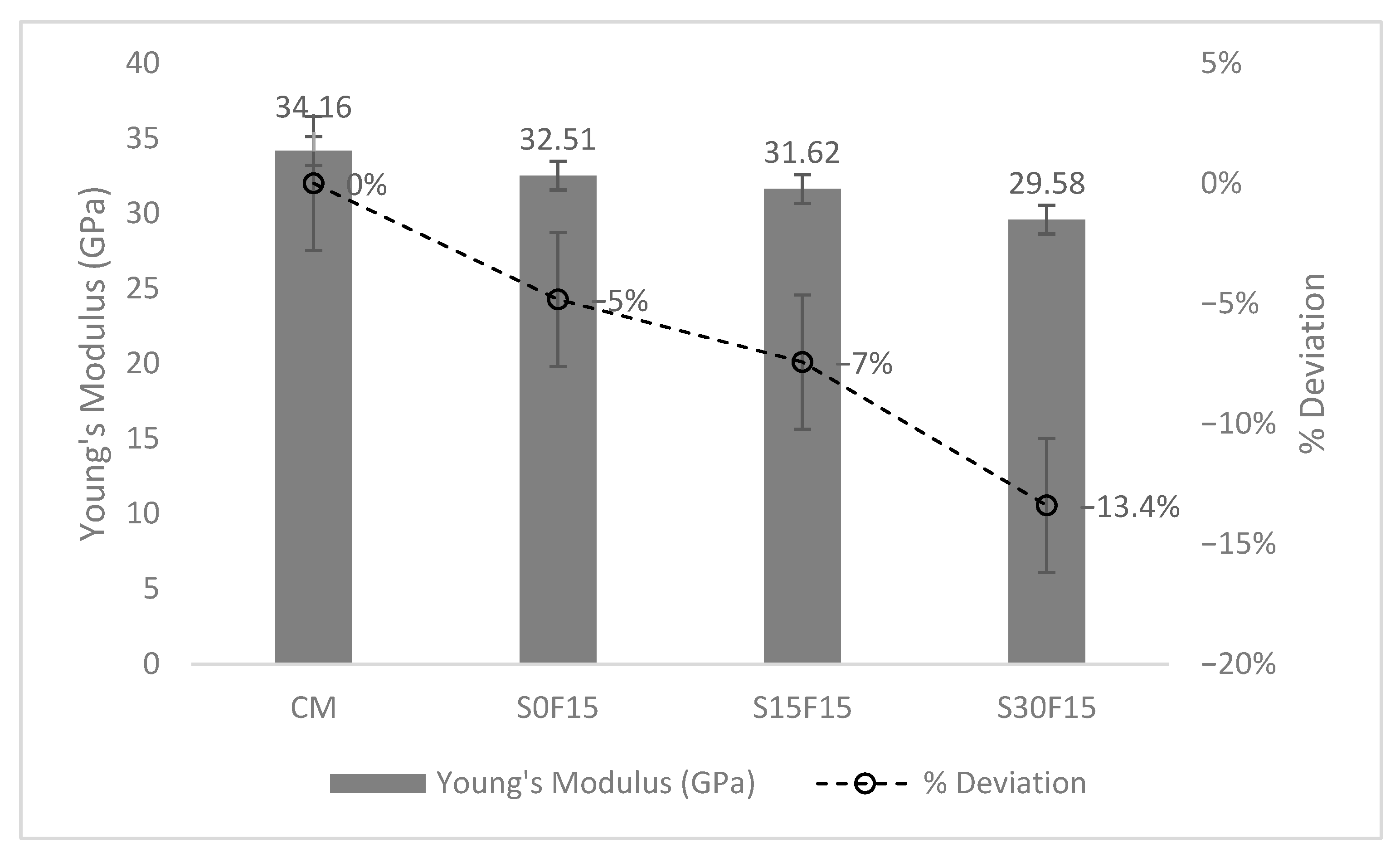 Constrmater 05 00082 g005