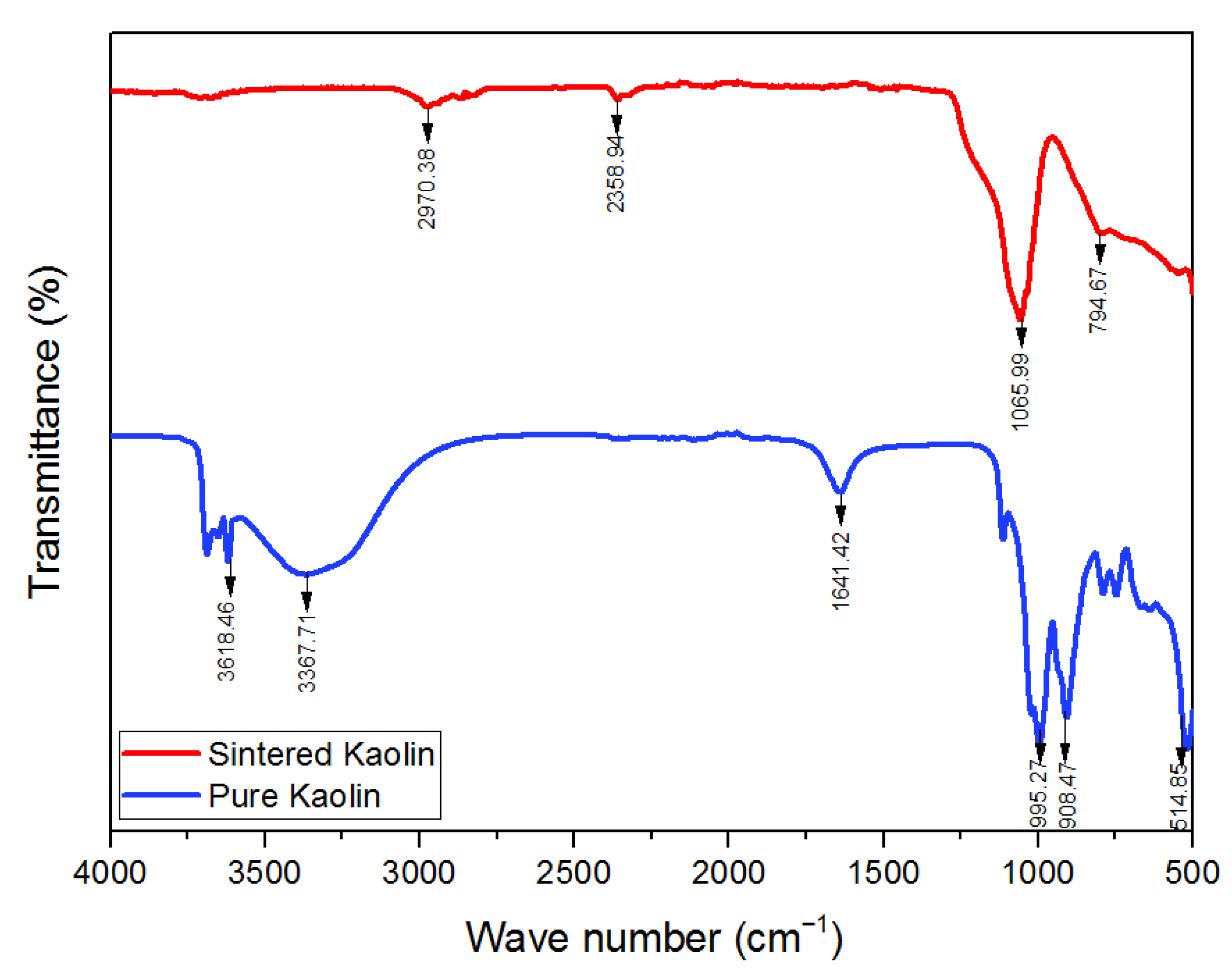 Constrmater 05 00083 g003