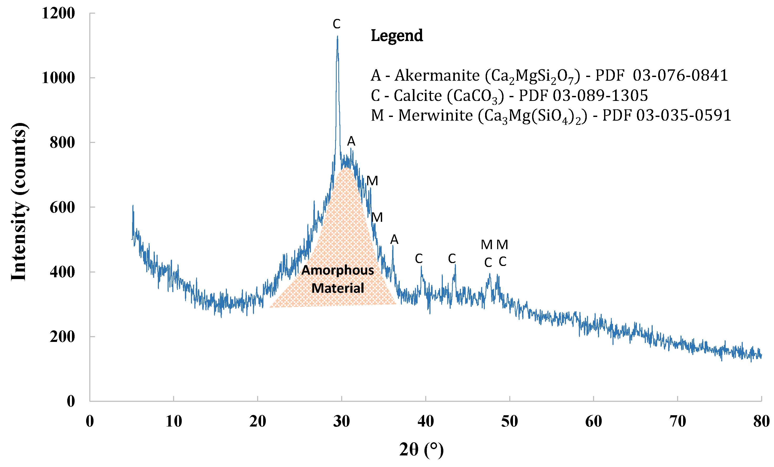 Constrmater 05 00084 g002