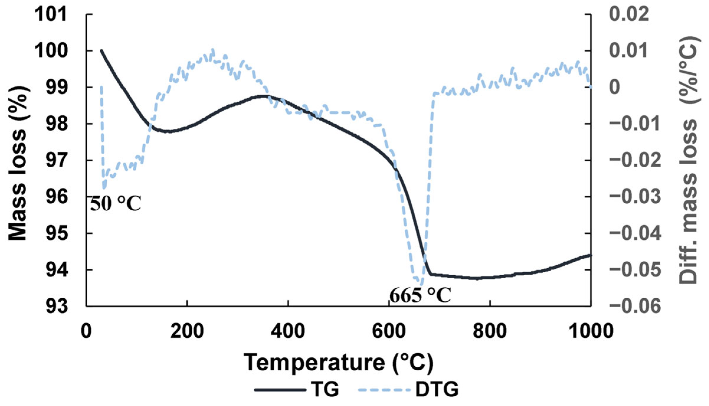 Constrmater 05 00084 g003