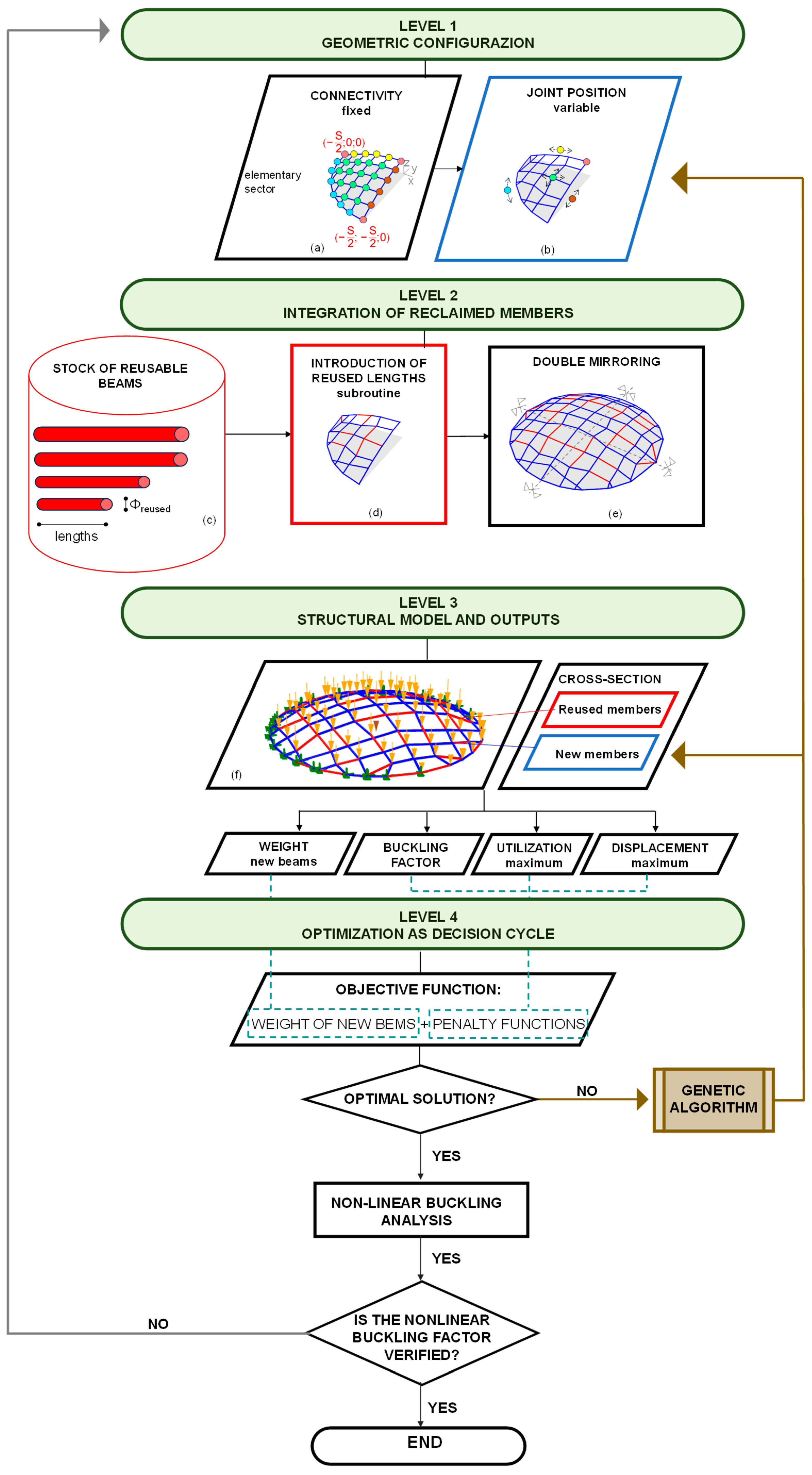 Constrmater 05 00089 g001