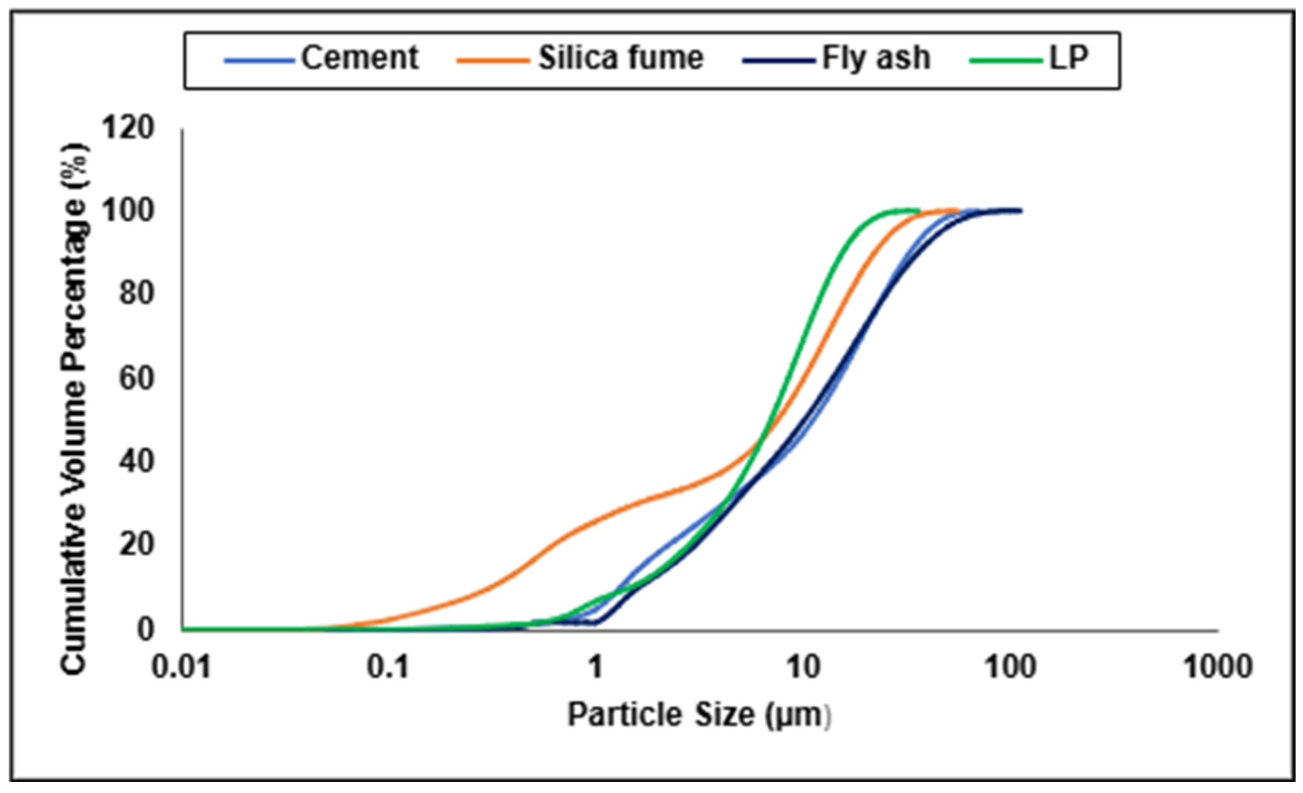 Constrmater 05 00090 g001 Constrmater 05 00090 g001