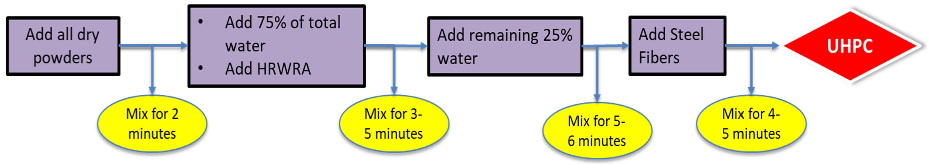 Constrmater 05 00090 g002 Constrmater 05 00090 g002