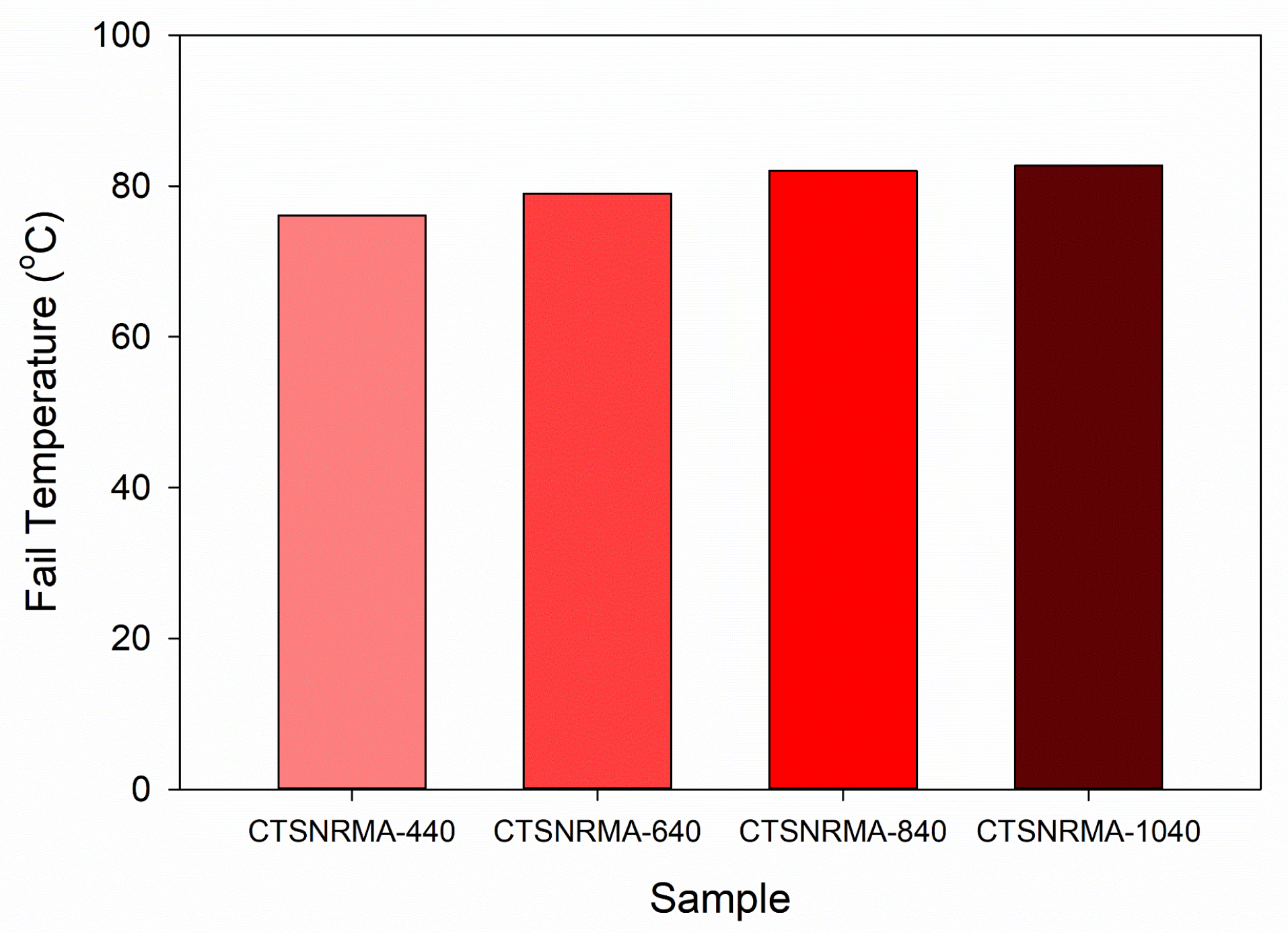 Constrmater 06 00004 g008