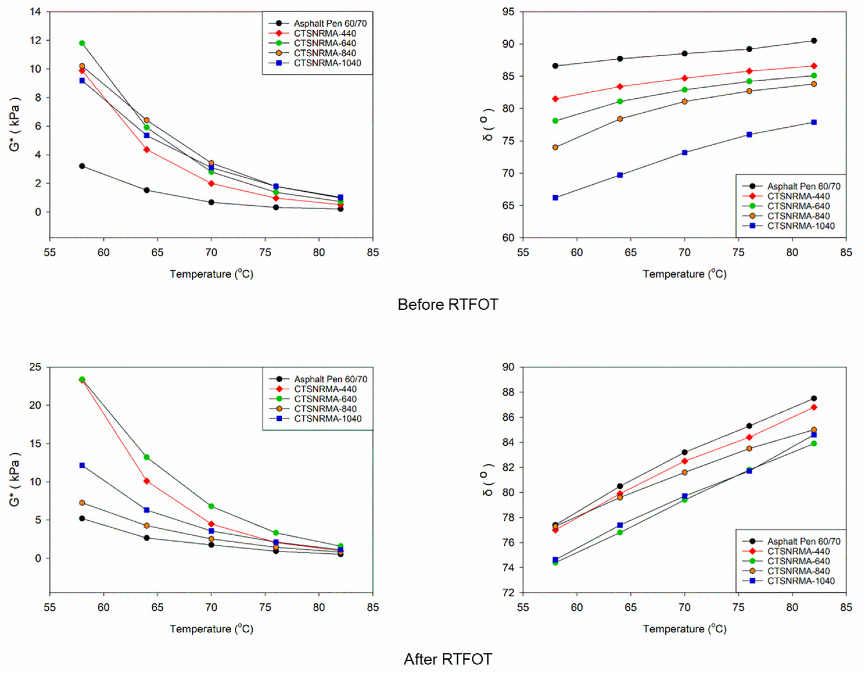 Constrmater 06 00004 g009