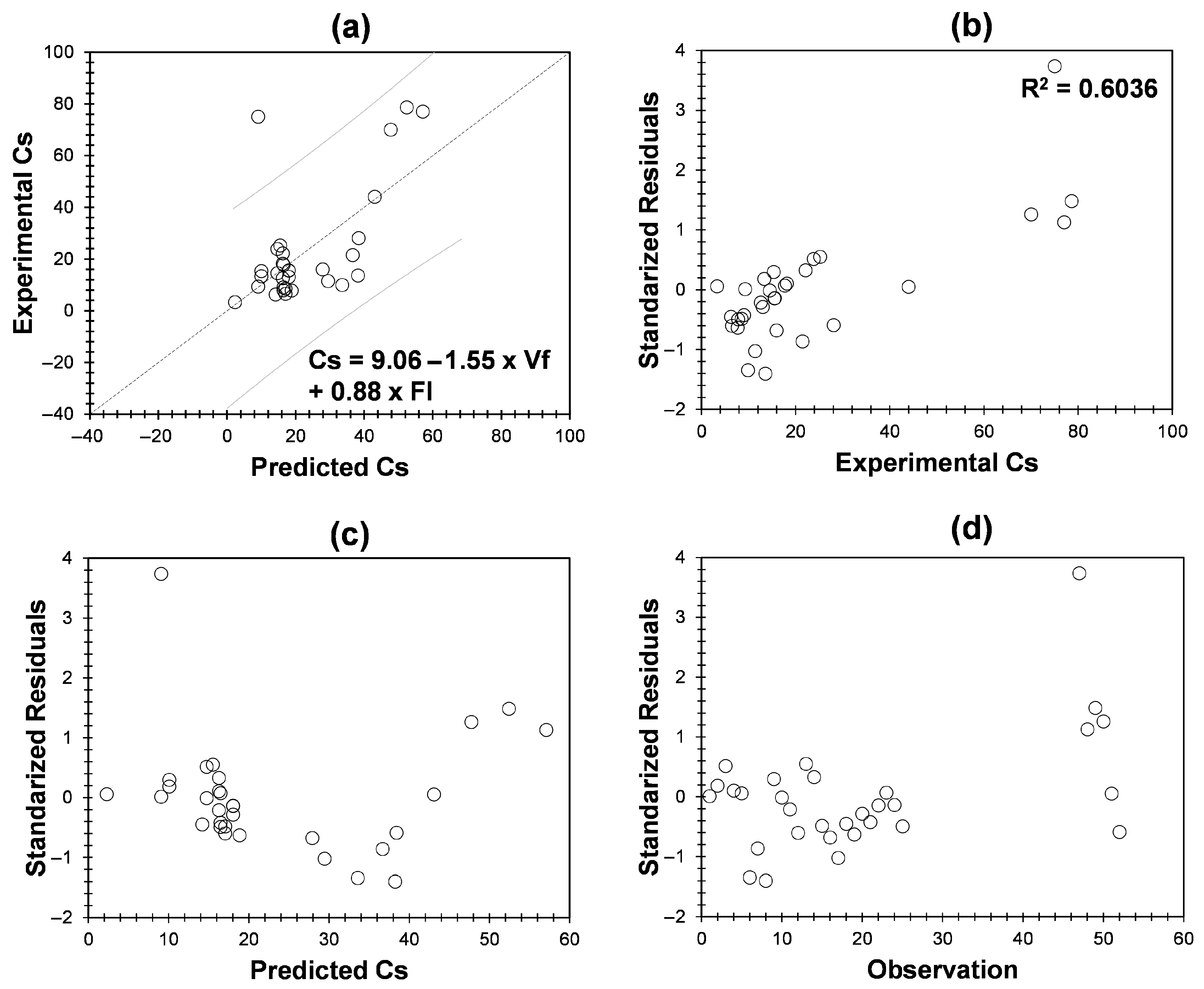 Constrmater 06 00011 g006