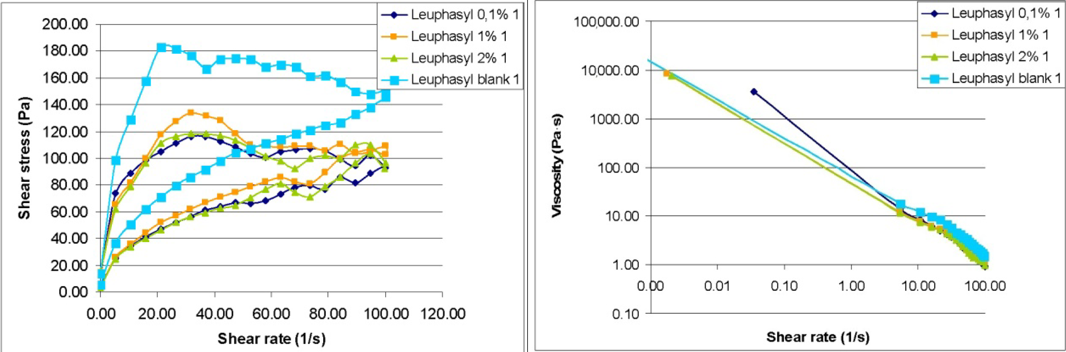 Cosmetics 01 00075 g002 1024
