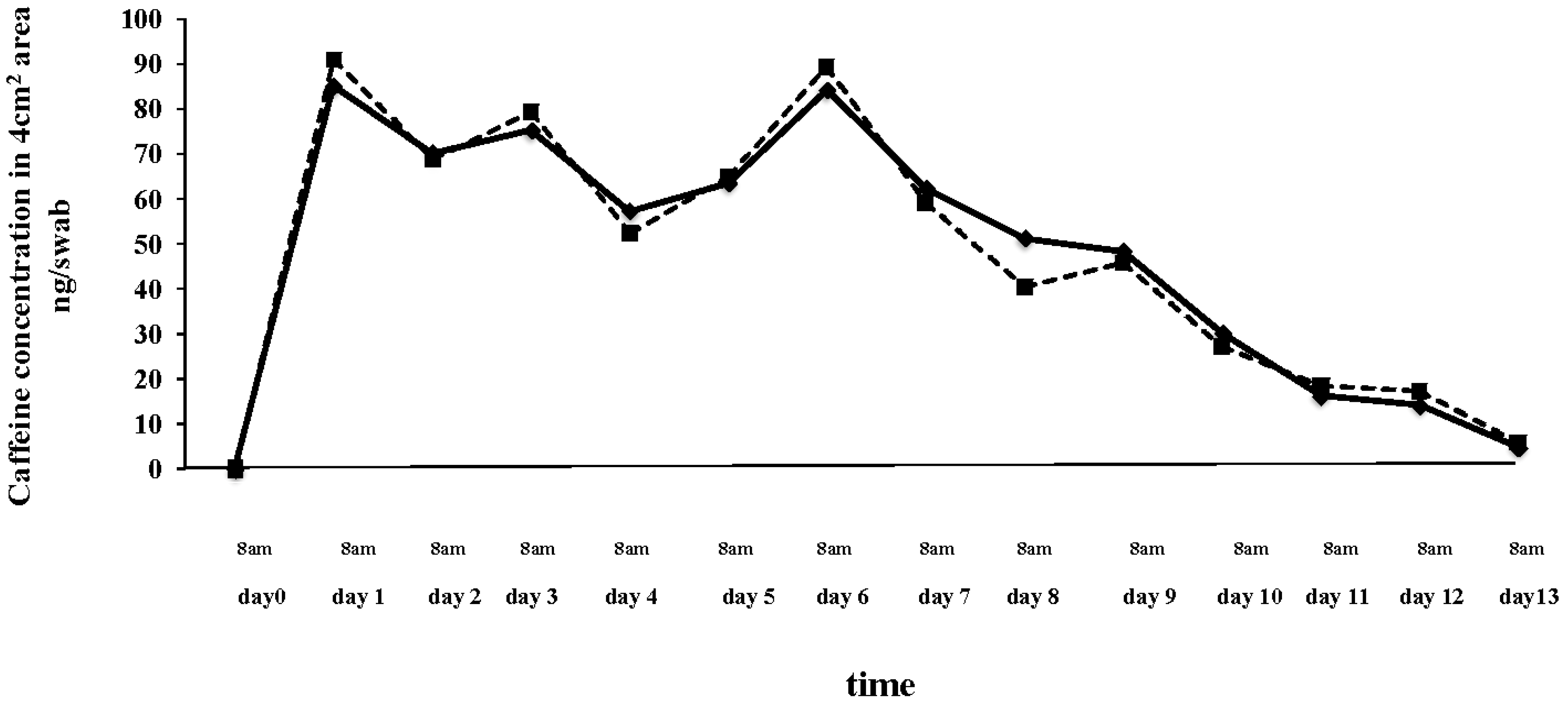 Cosmetics 01 00082 g002