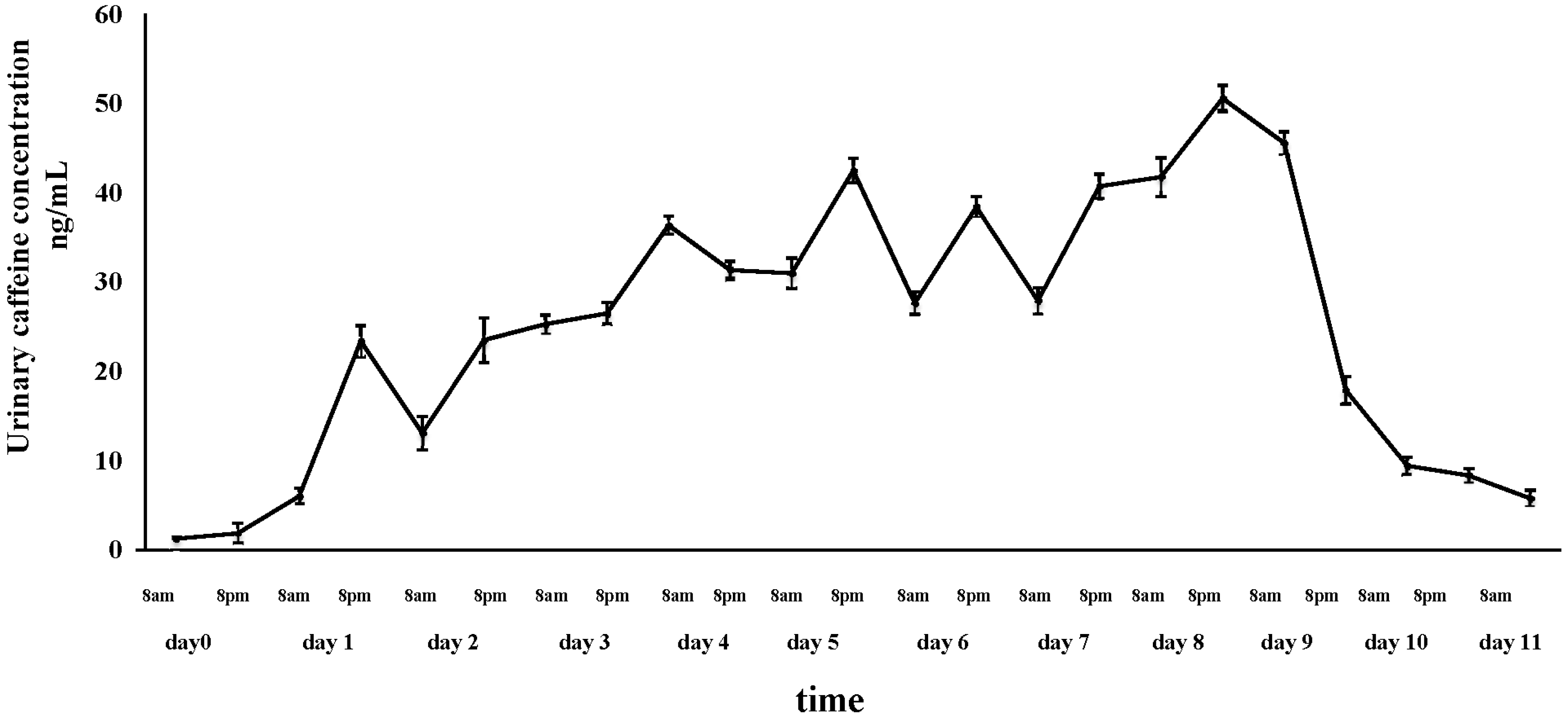 Cosmetics 01 00082 g003