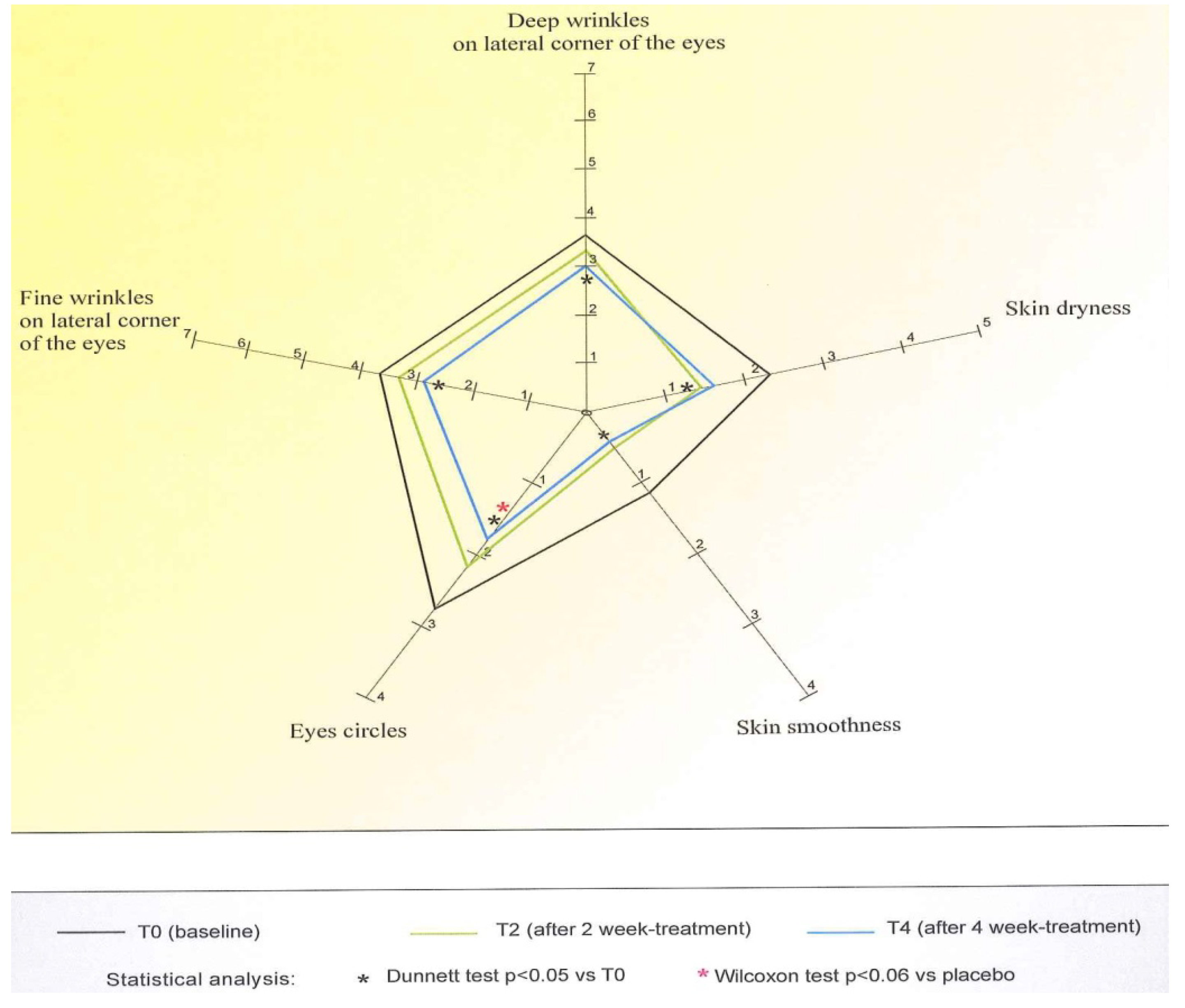 Cosmetics 01 00105 g001