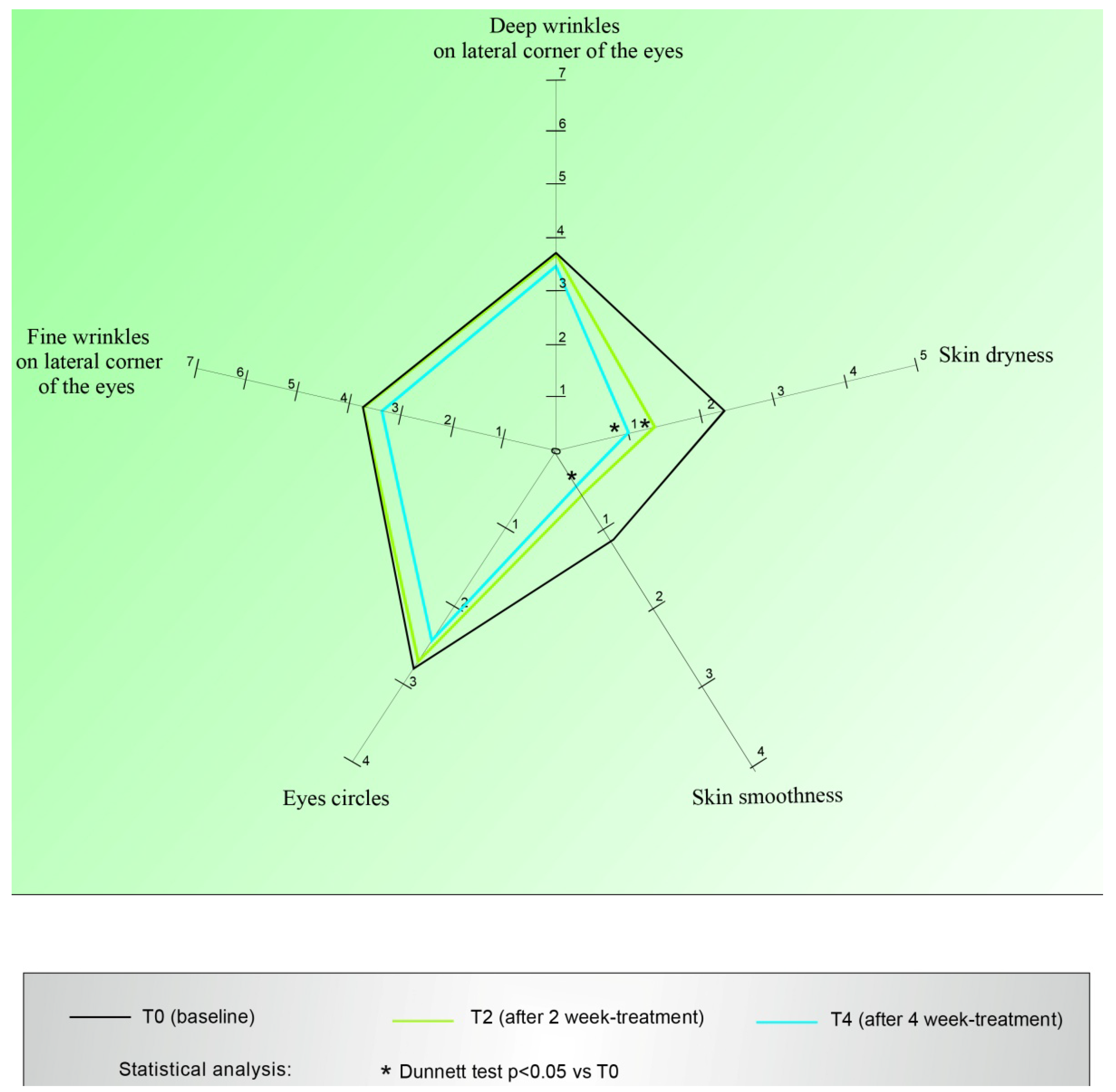Cosmetics 01 00105 g002