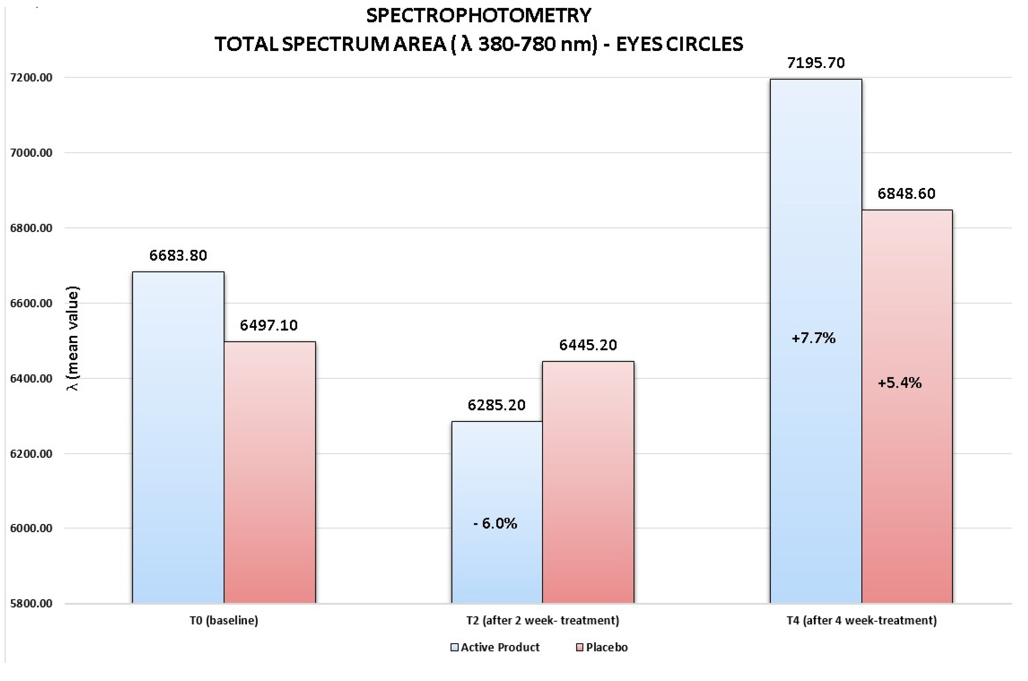 Cosmetics 01 00105 g003