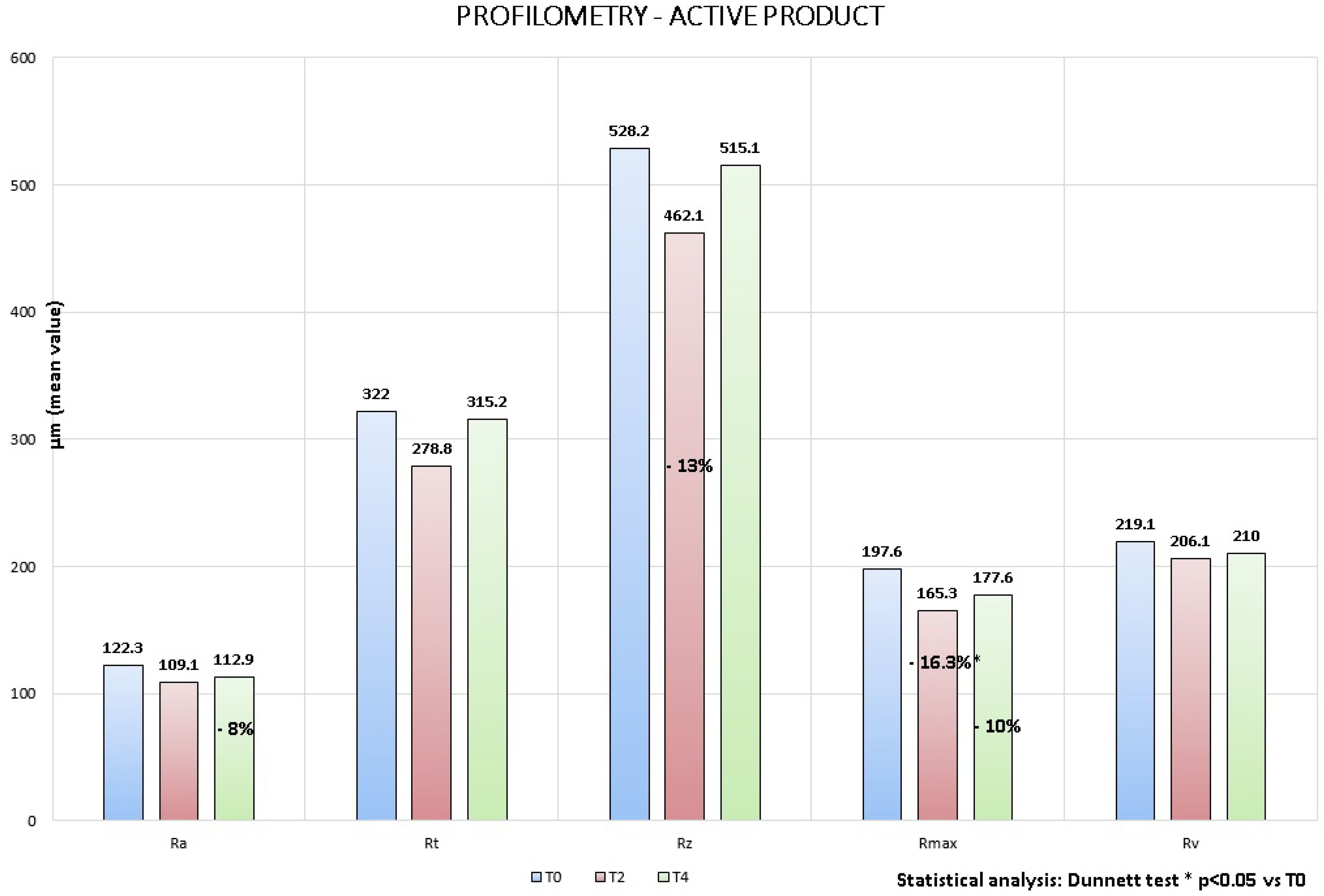 Cosmetics 01 00105 g005