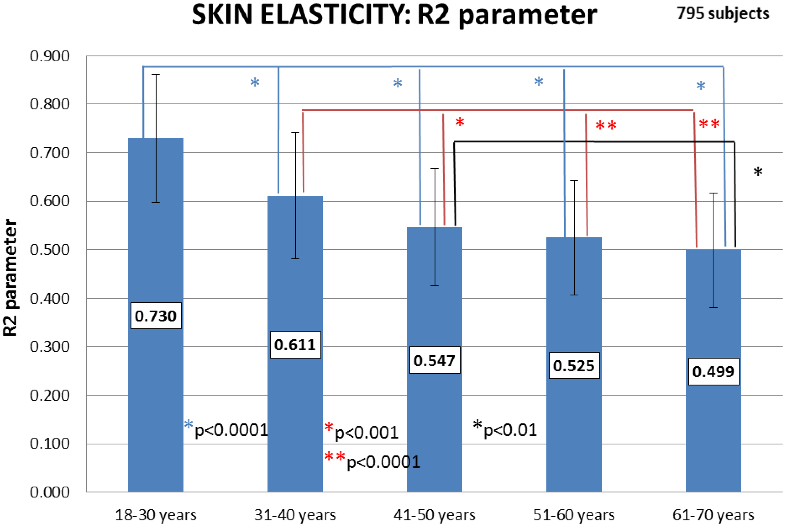 Cosmetics 01 00117 g003 1024
