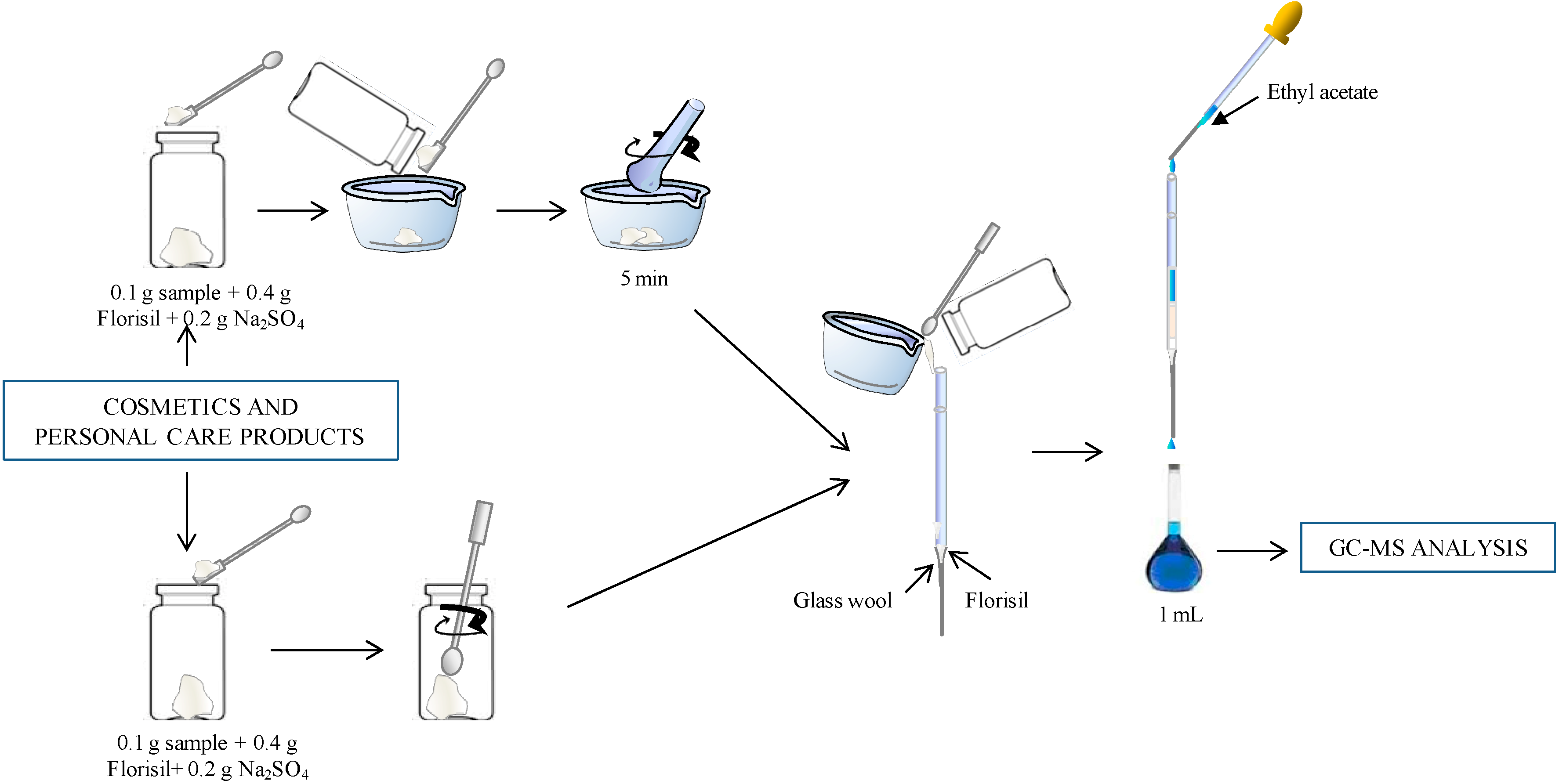 Cosmetics 01 00171 g001 1024