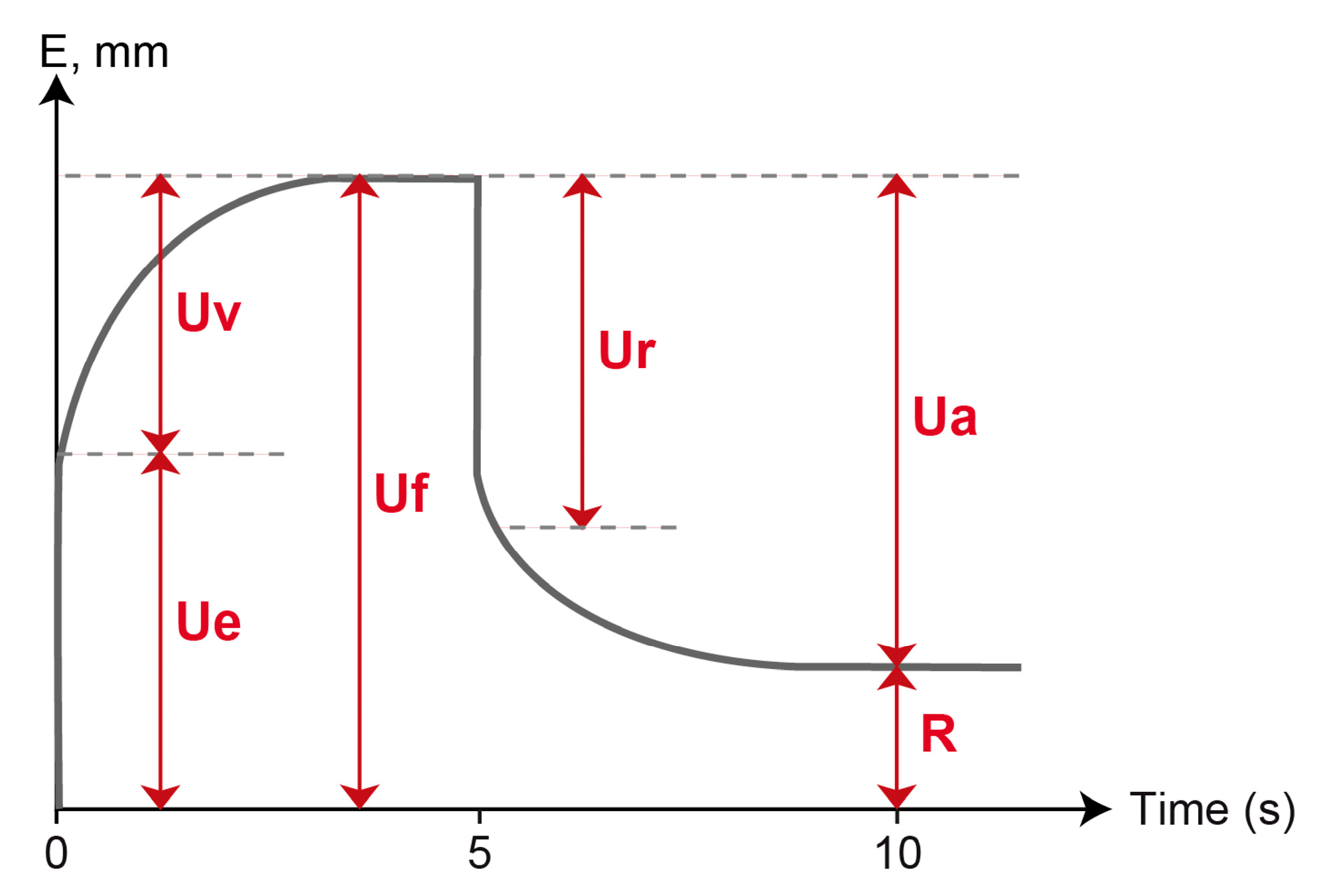 Cosmetics 01 00211 g002 1024
