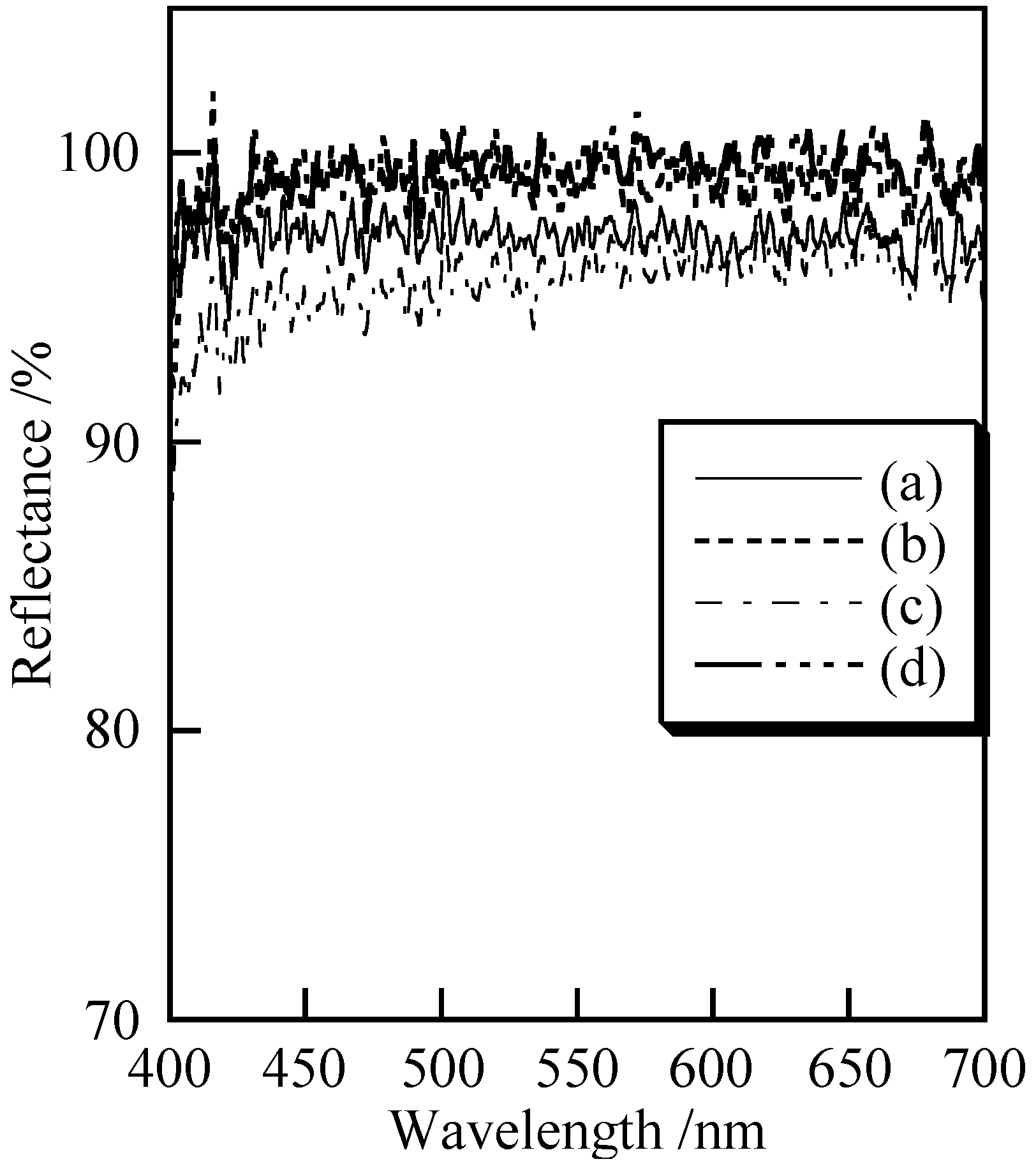 Cosmetics 01 00222 g005