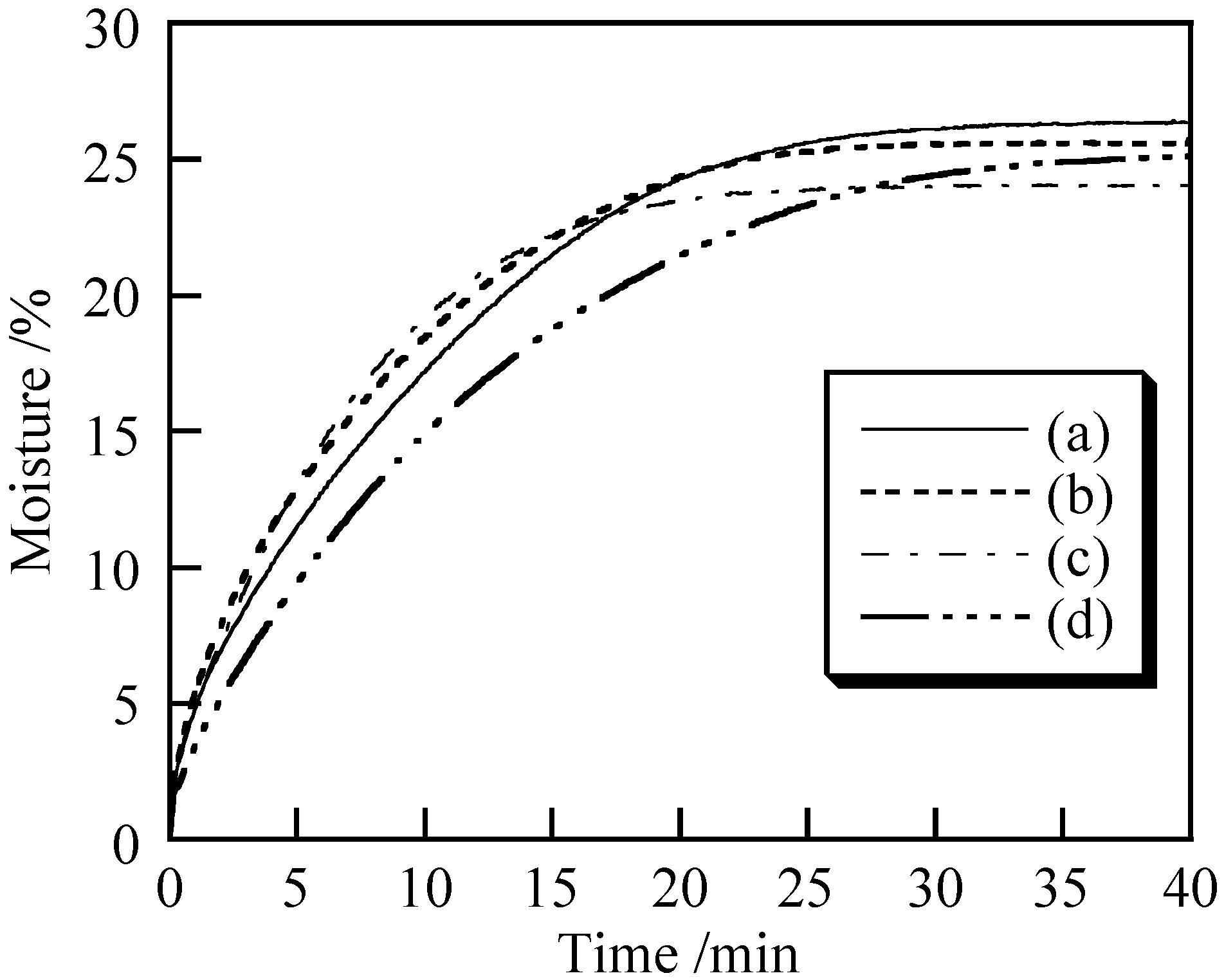 Cosmetics 01 00222 g006