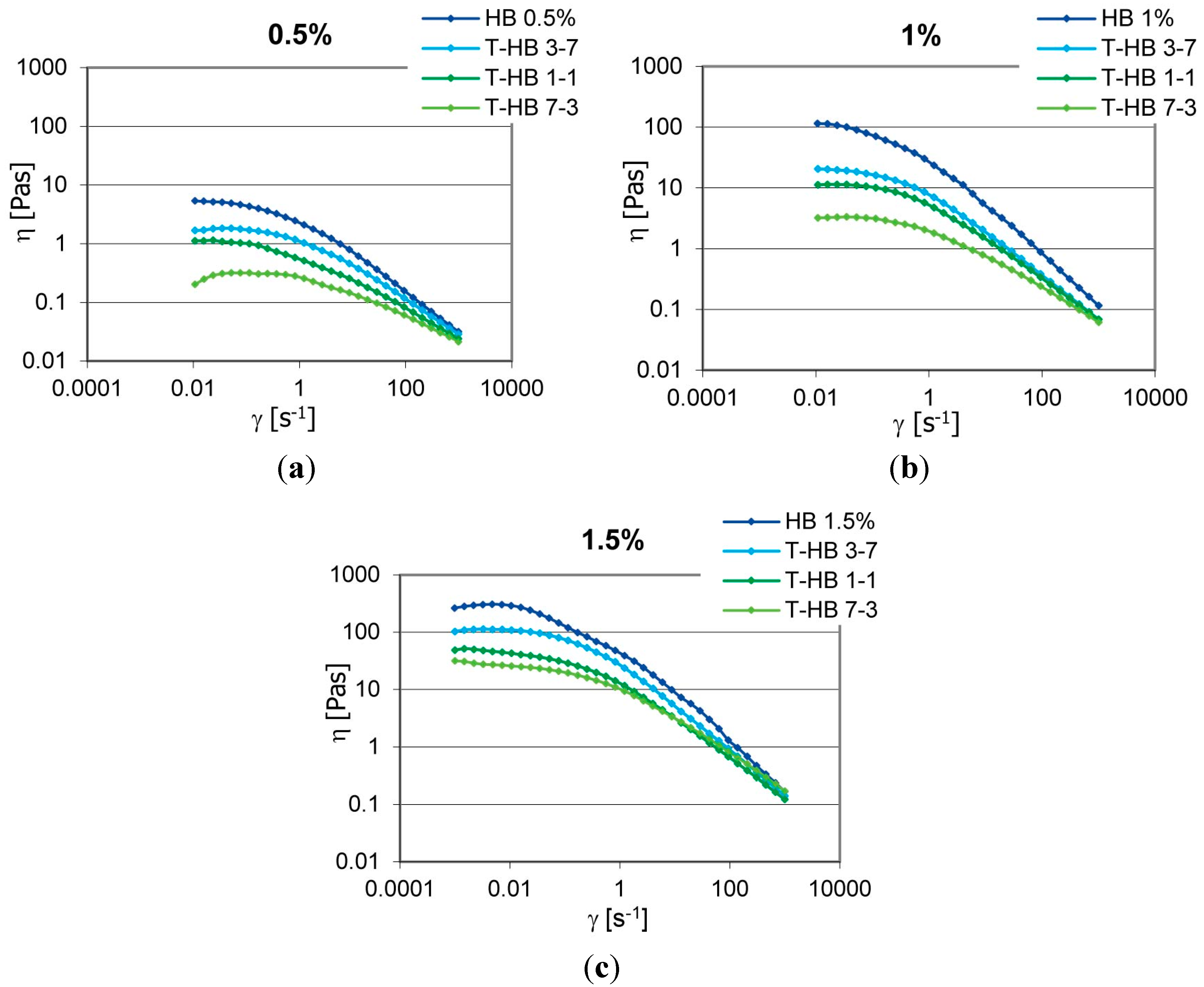 Cosmetics Free Full Text Green Polymers In Personal Care Products Rheological Properties Of Tamarind Seed Polysaccharide Html Cosmetics Free Full Text Green Polymers In Personal Care Products Rheological Properties Of Tamarind Seed Polysaccharide Html