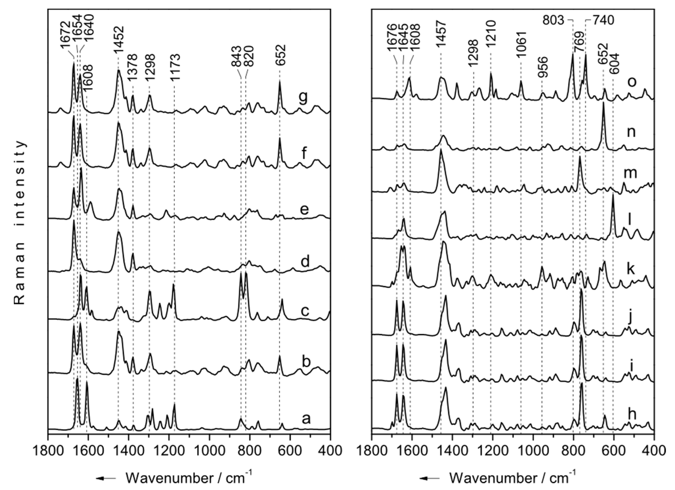 Cosmetics 02 00162 g001 1024