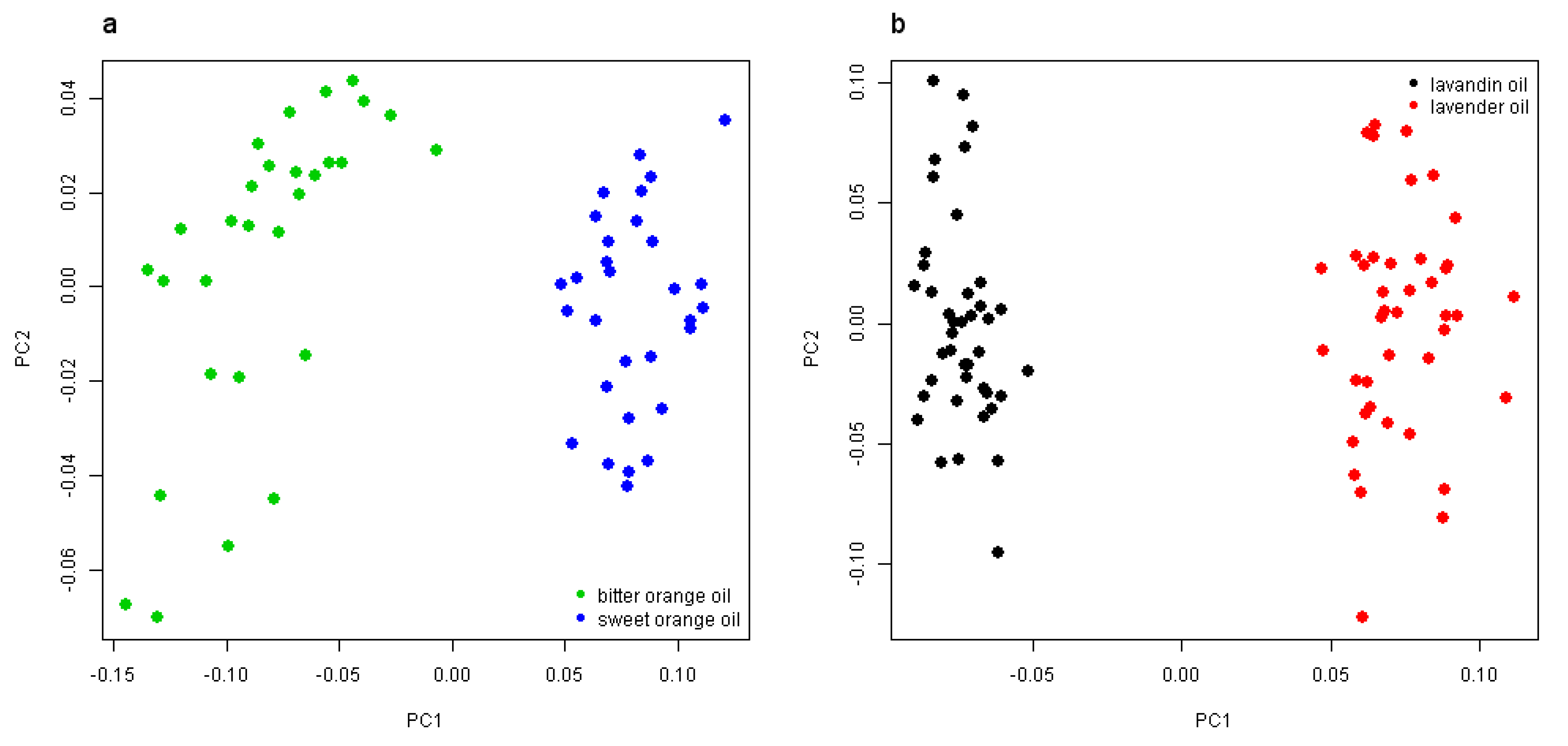 Cosmetics 02 00162 g002 1024