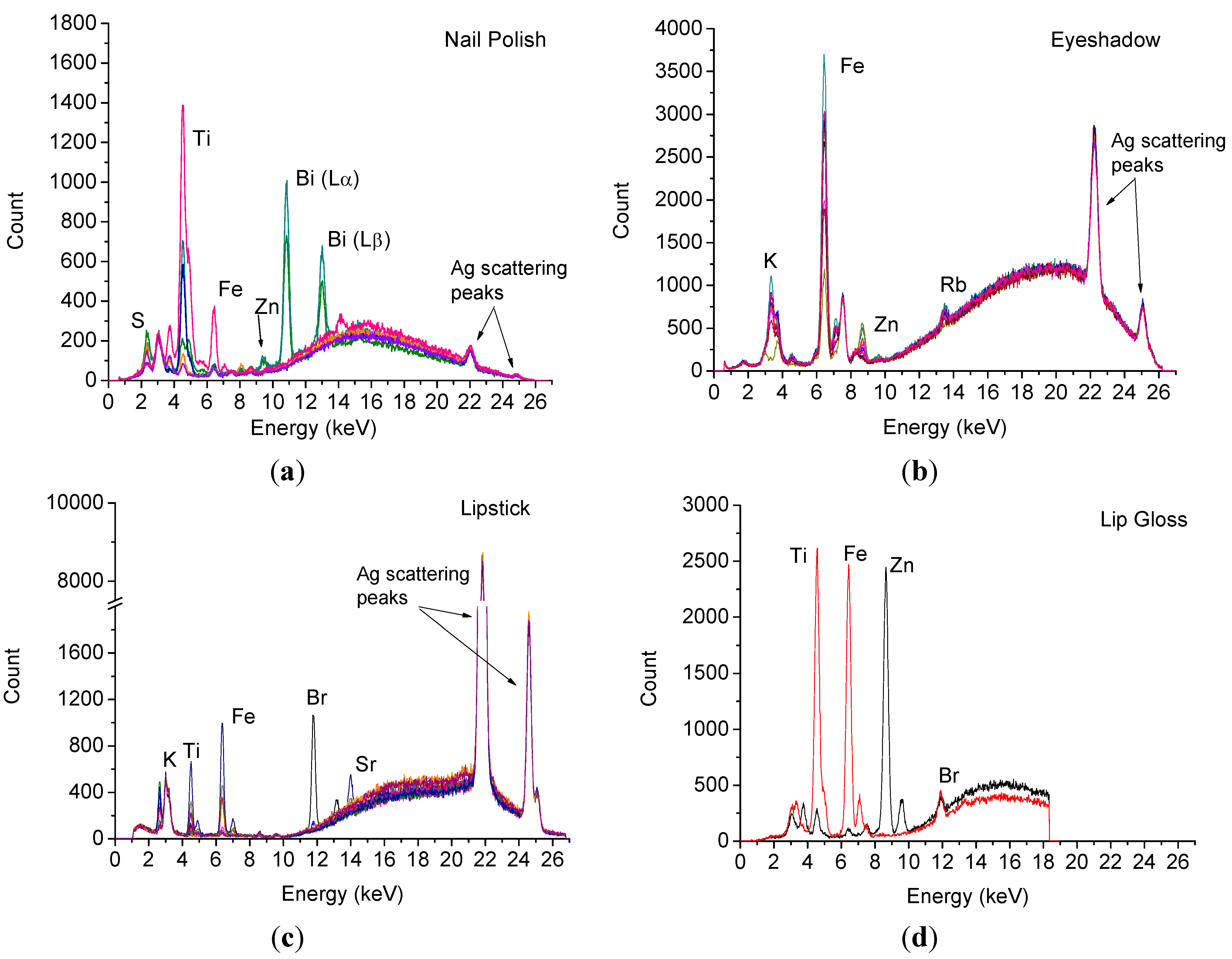 Cosmetics 02 00277 g001 1024