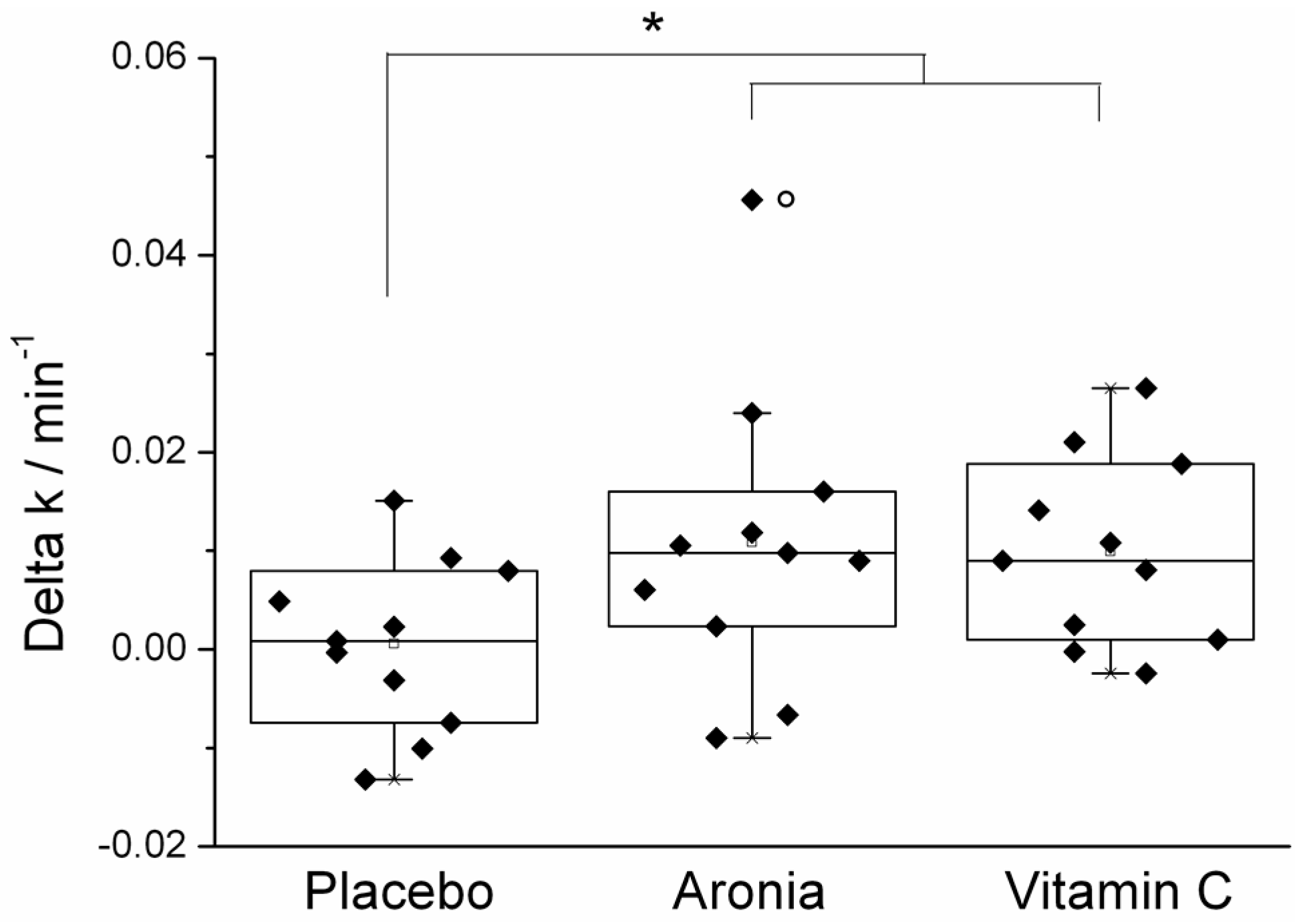 Cosmetics 02 00286 g002