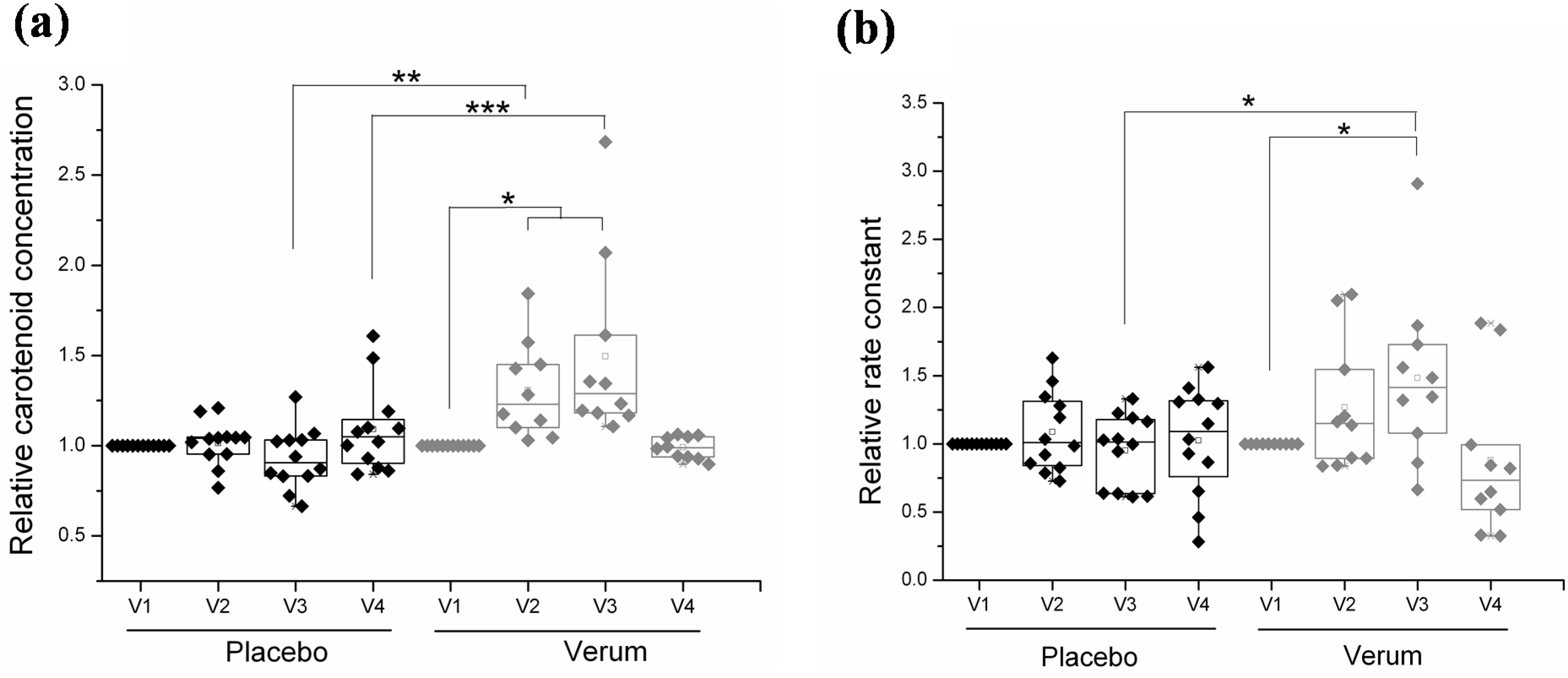 Cosmetics 02 00286 g003