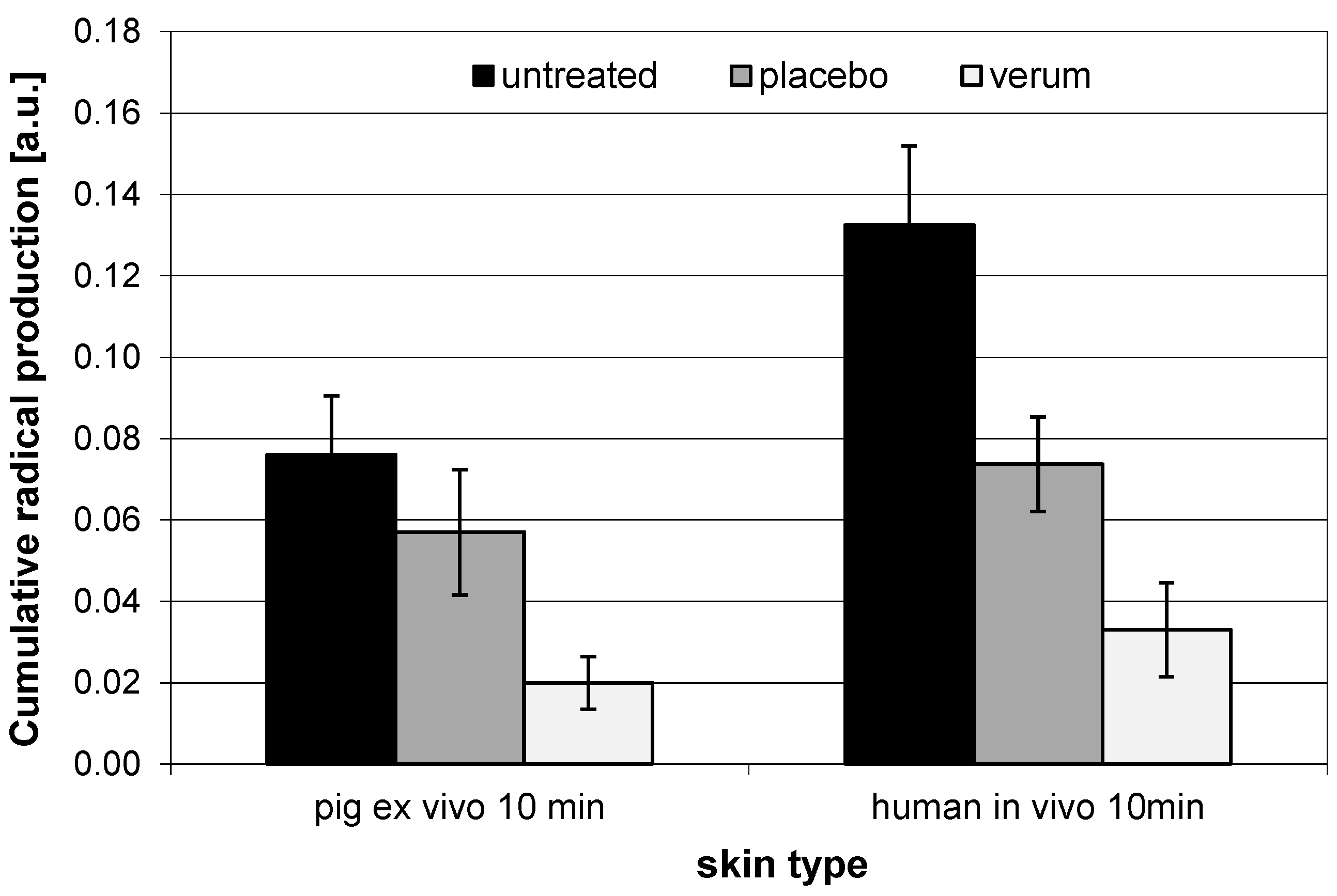 Cosmetics 02 00286 g005