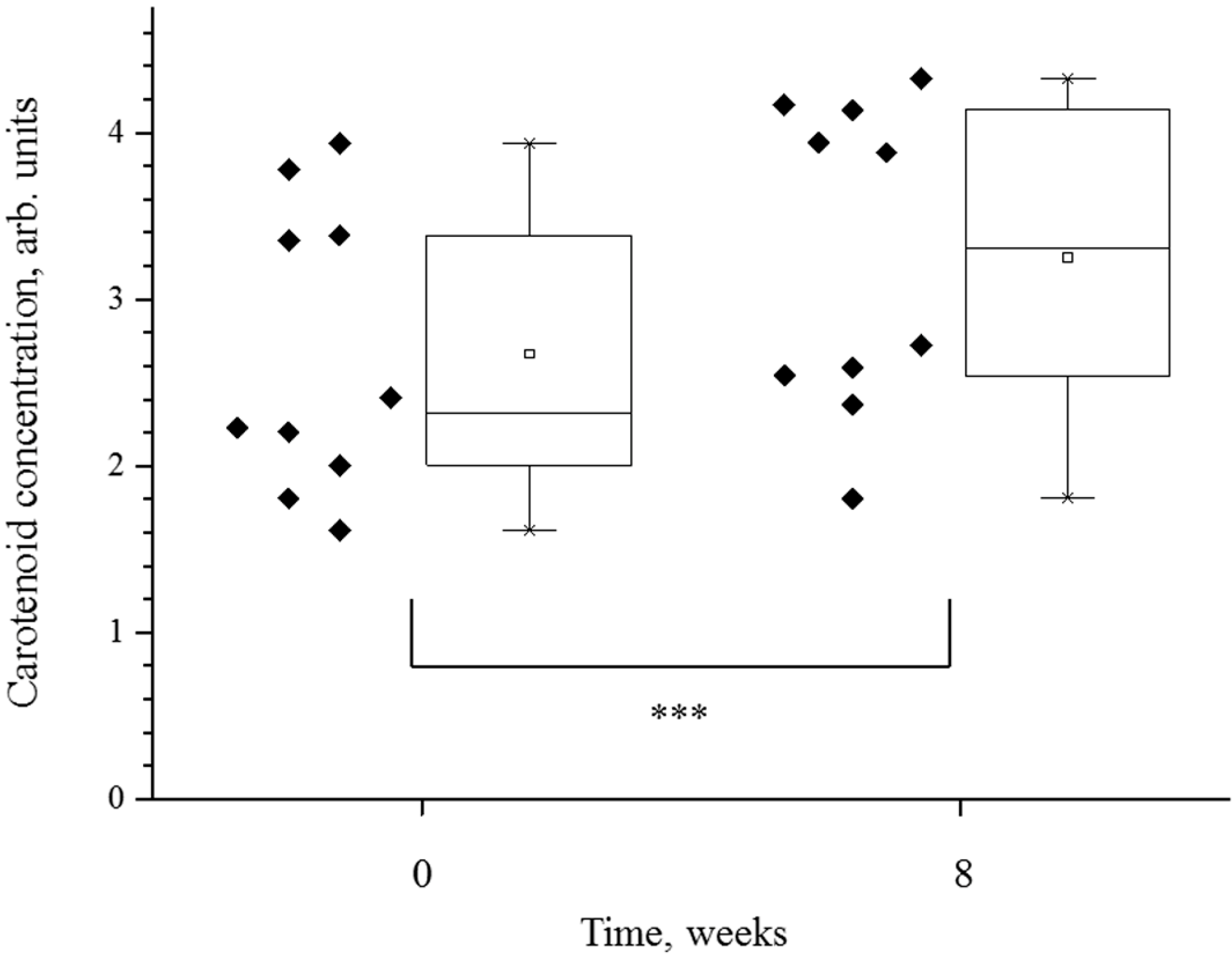 Cosmetics 02 00302 g001 1024